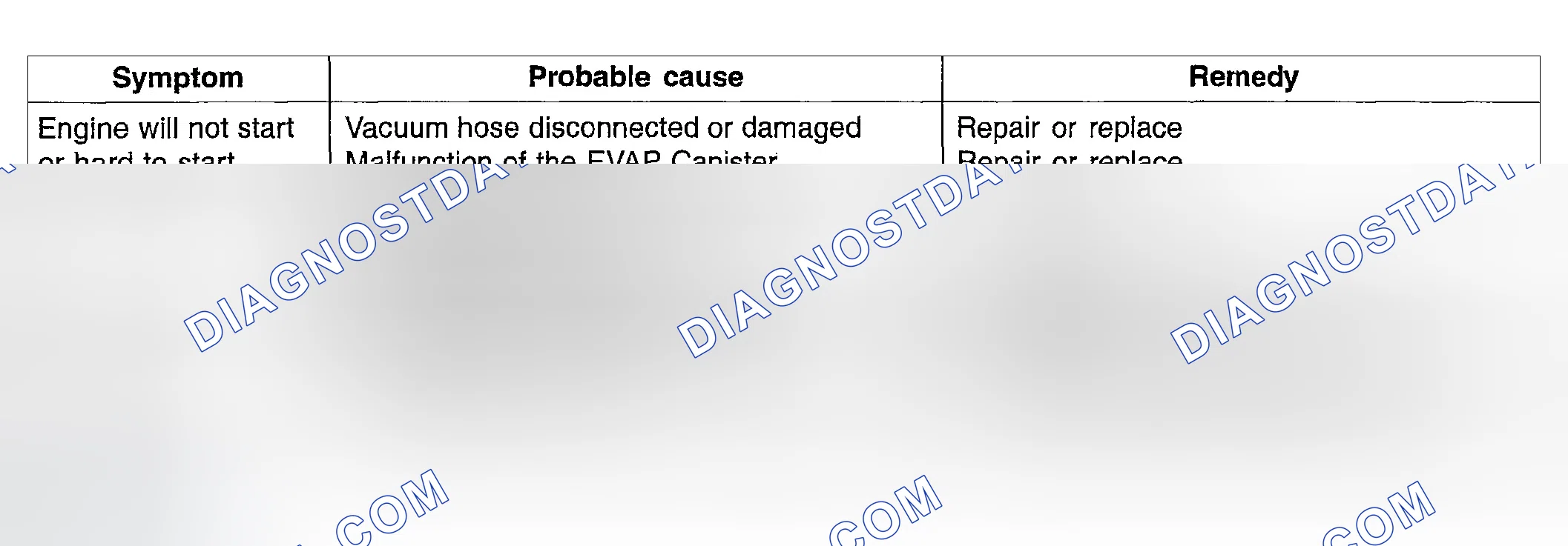 Scheme 5: TROUBLE SHOOTING