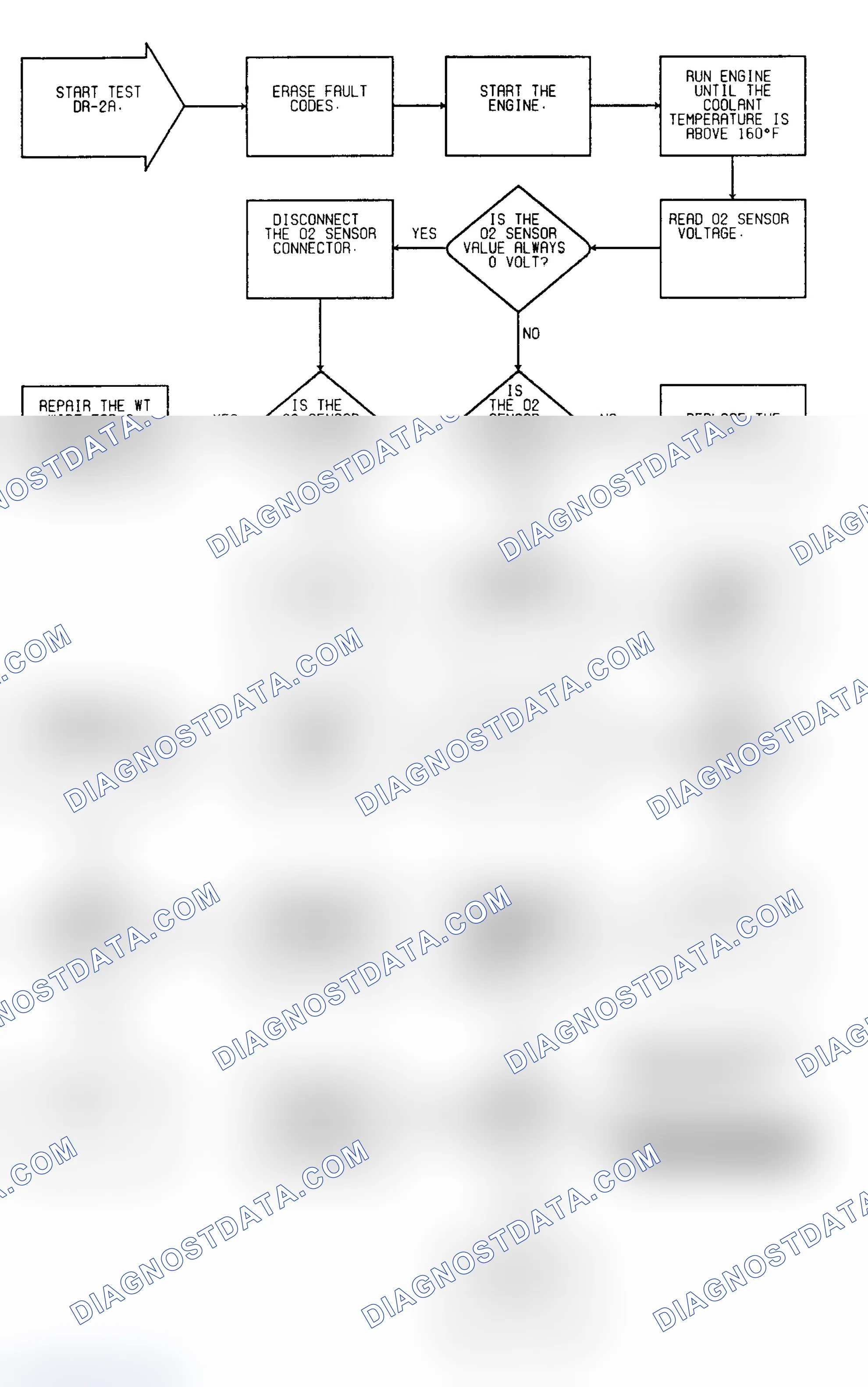 Scheme 46: Driveability Test DR-2A: Diagnostic Flow Chart