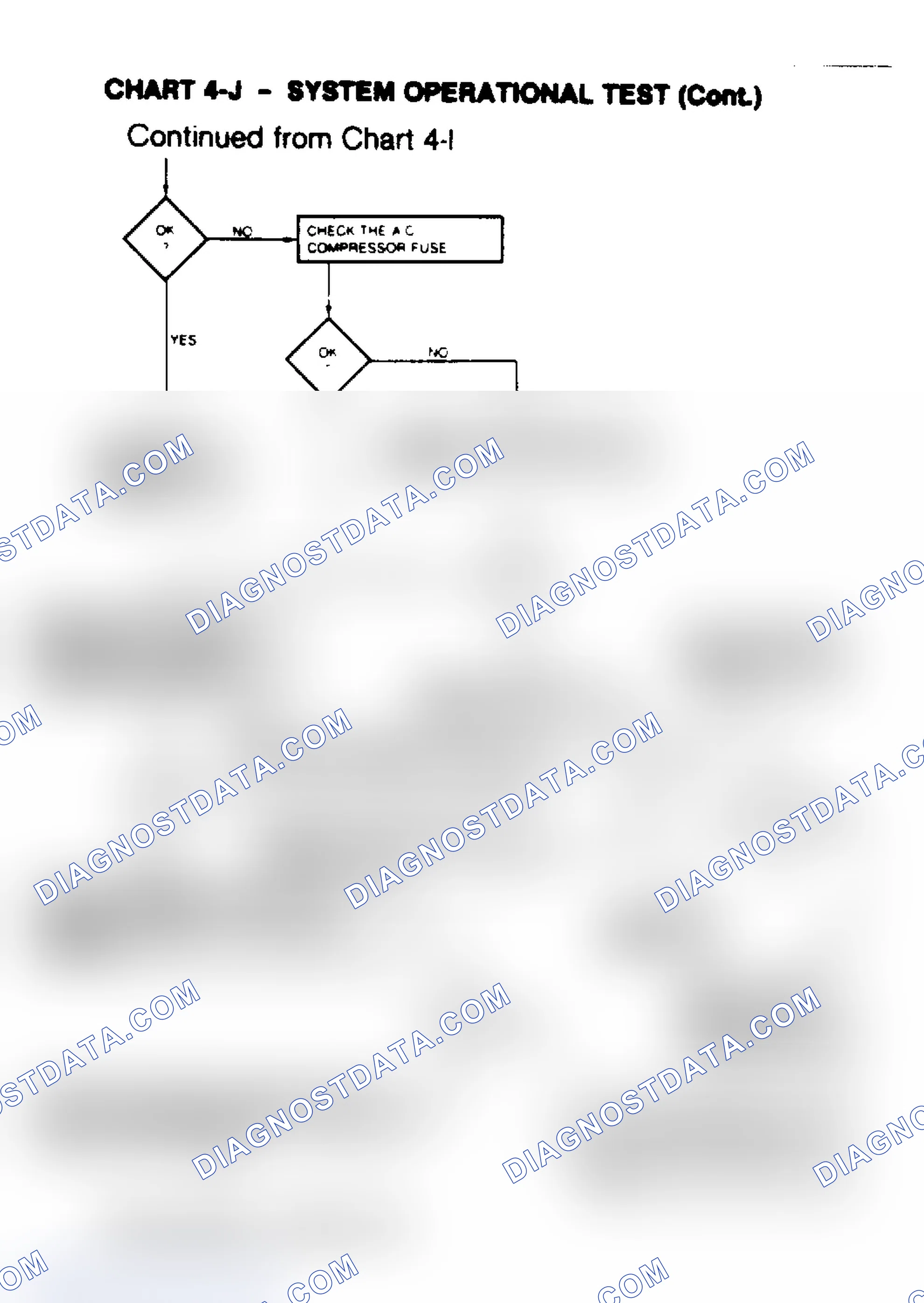 Scheme 104: Chart 4-J, System Operational Test (Cont.)