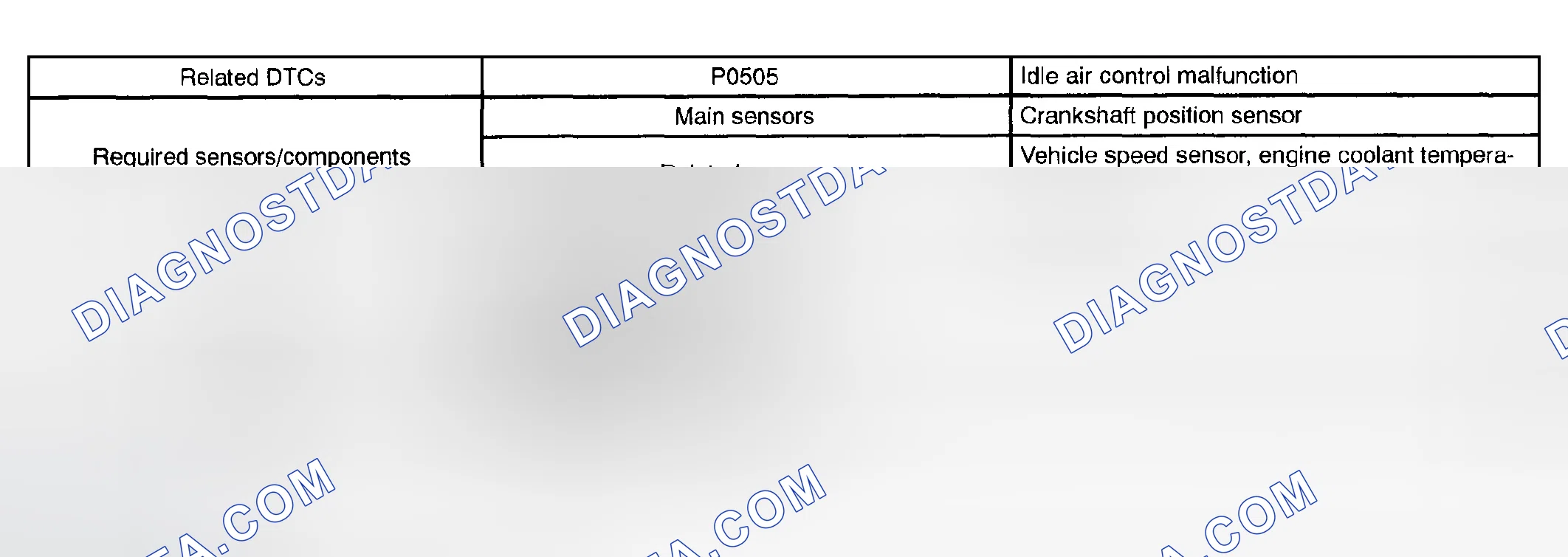Scheme 85: MONITOR STRATEGY