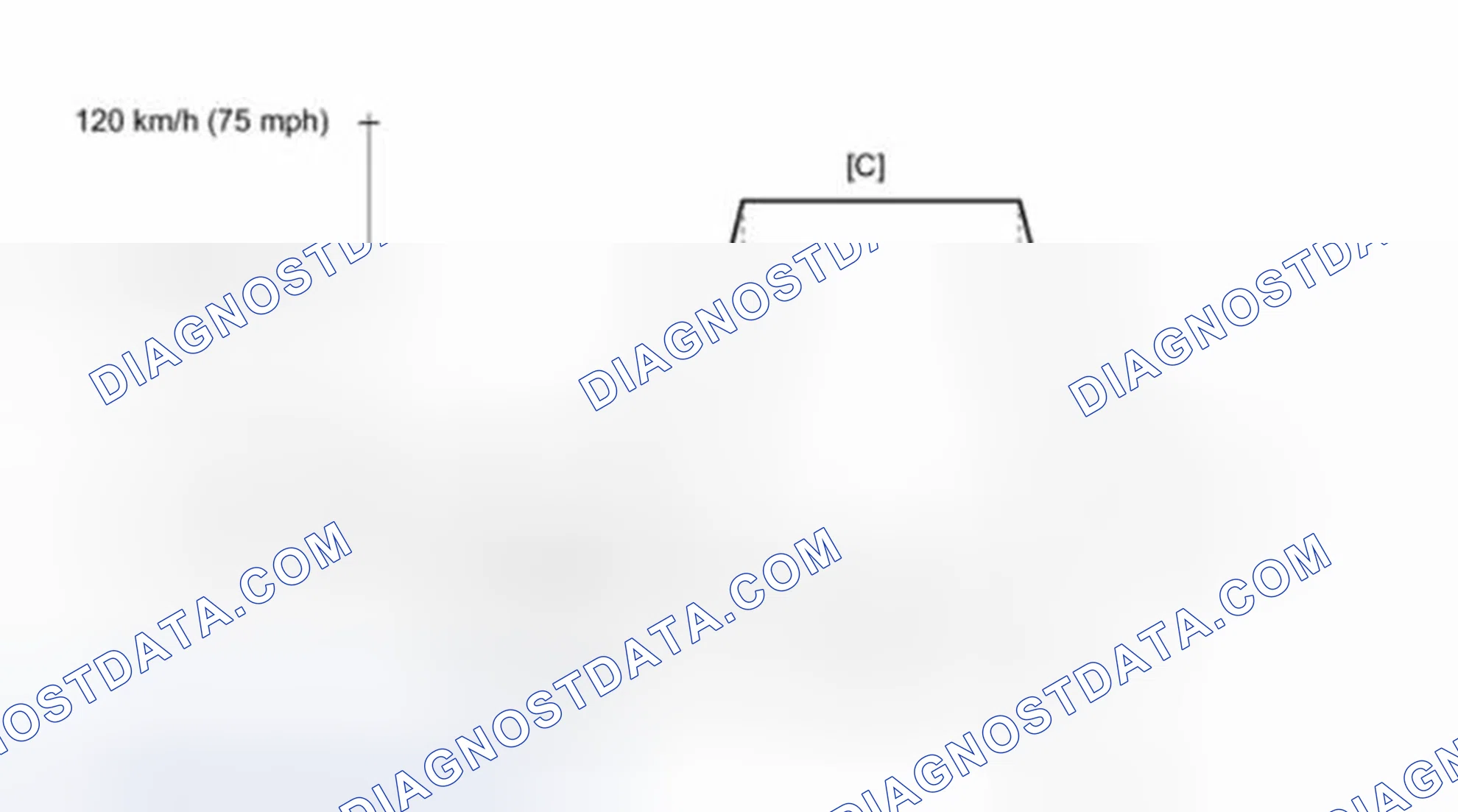 Scheme 43: Drive Cycle Pattern 20 (P0136, P0137 & P0138)