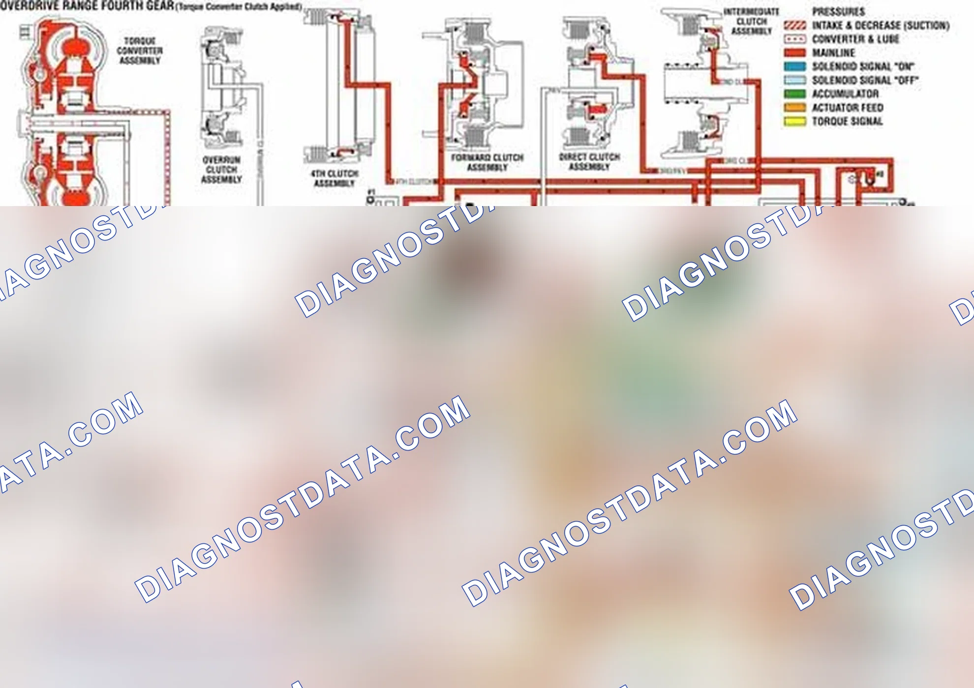 Scheme 38: Overdrive Range, Fourth Gear - Torque Converter Clutch (TCC) Applied
