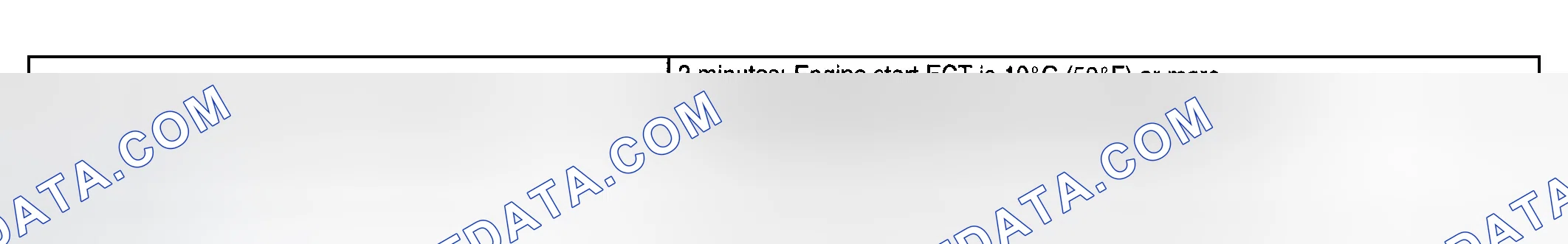 Scheme 39: TYPICAL MALFUNCTION THRESHOLDS