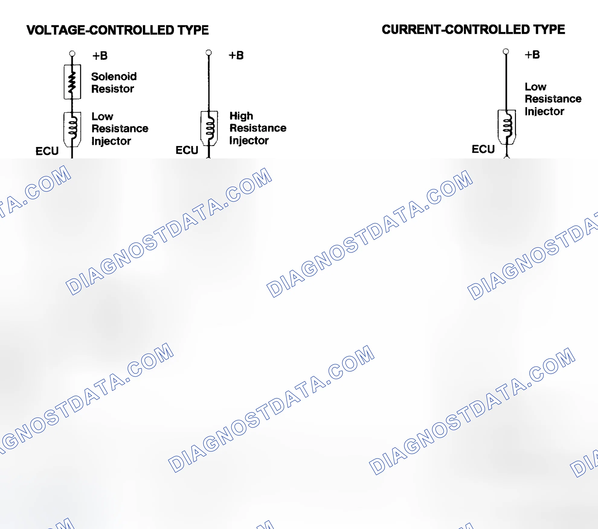 Scheme 4: Injector Driver Types - Current and Voltage