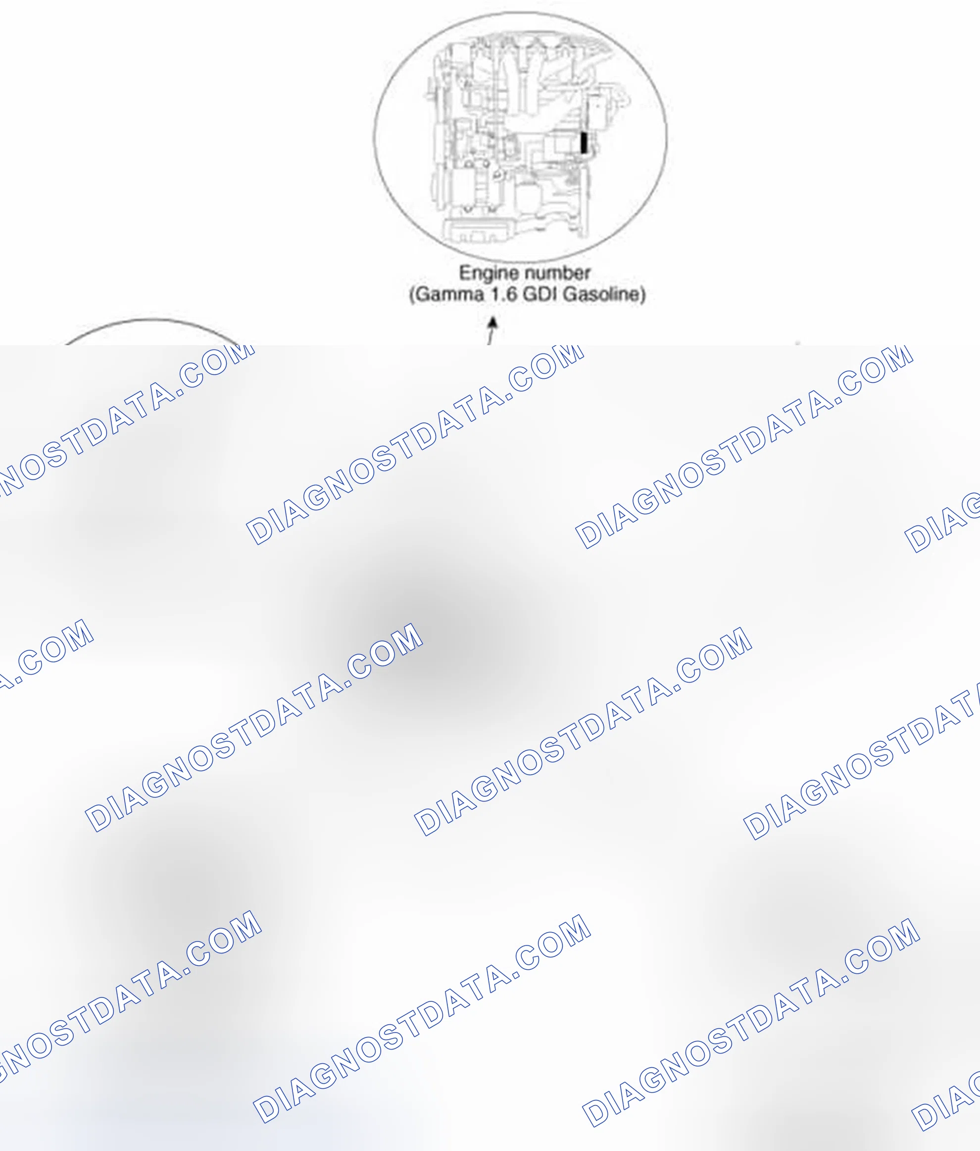 Scheme 4: Identification Number Locations