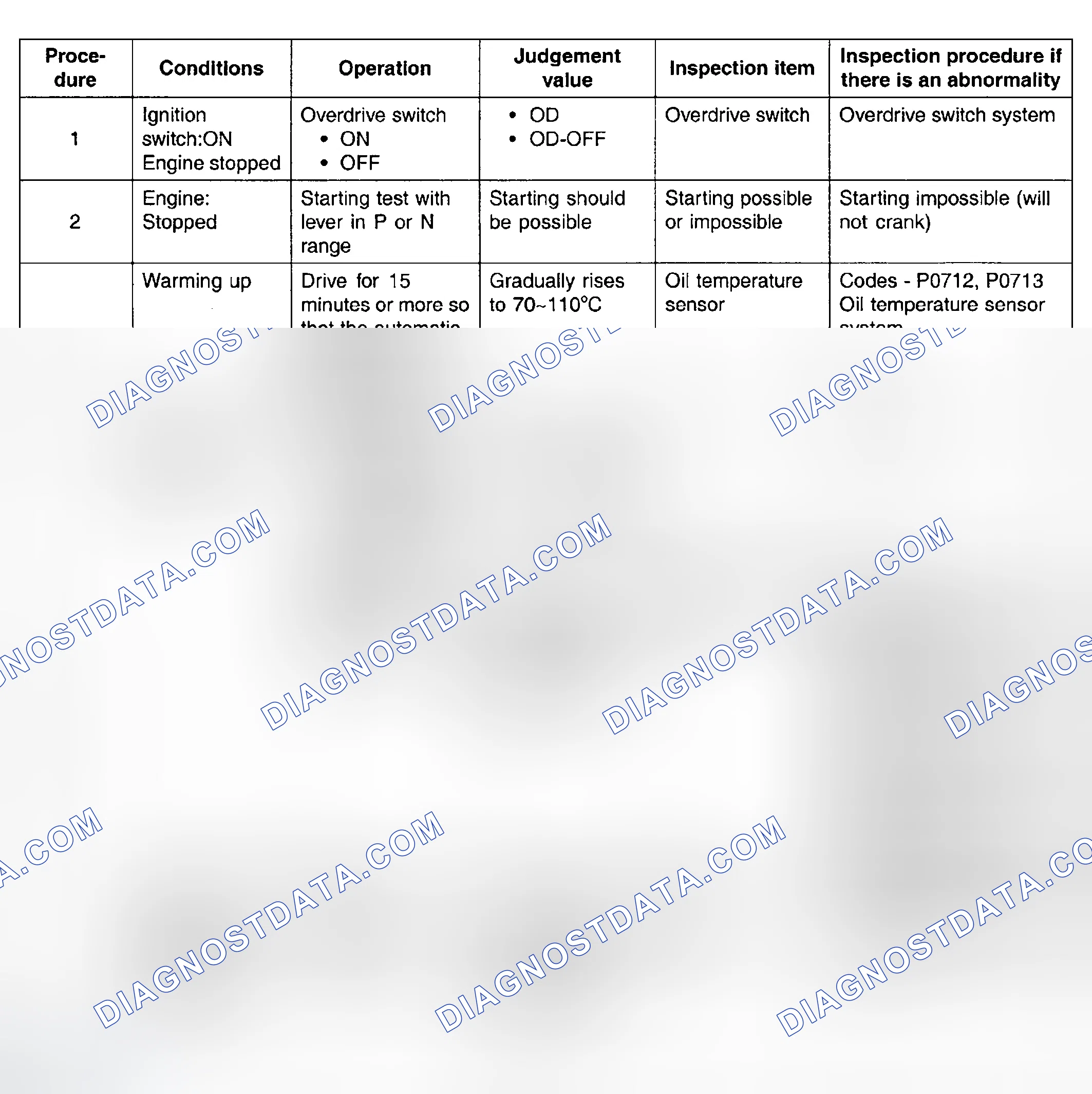 Scheme 4: ROAD TEST