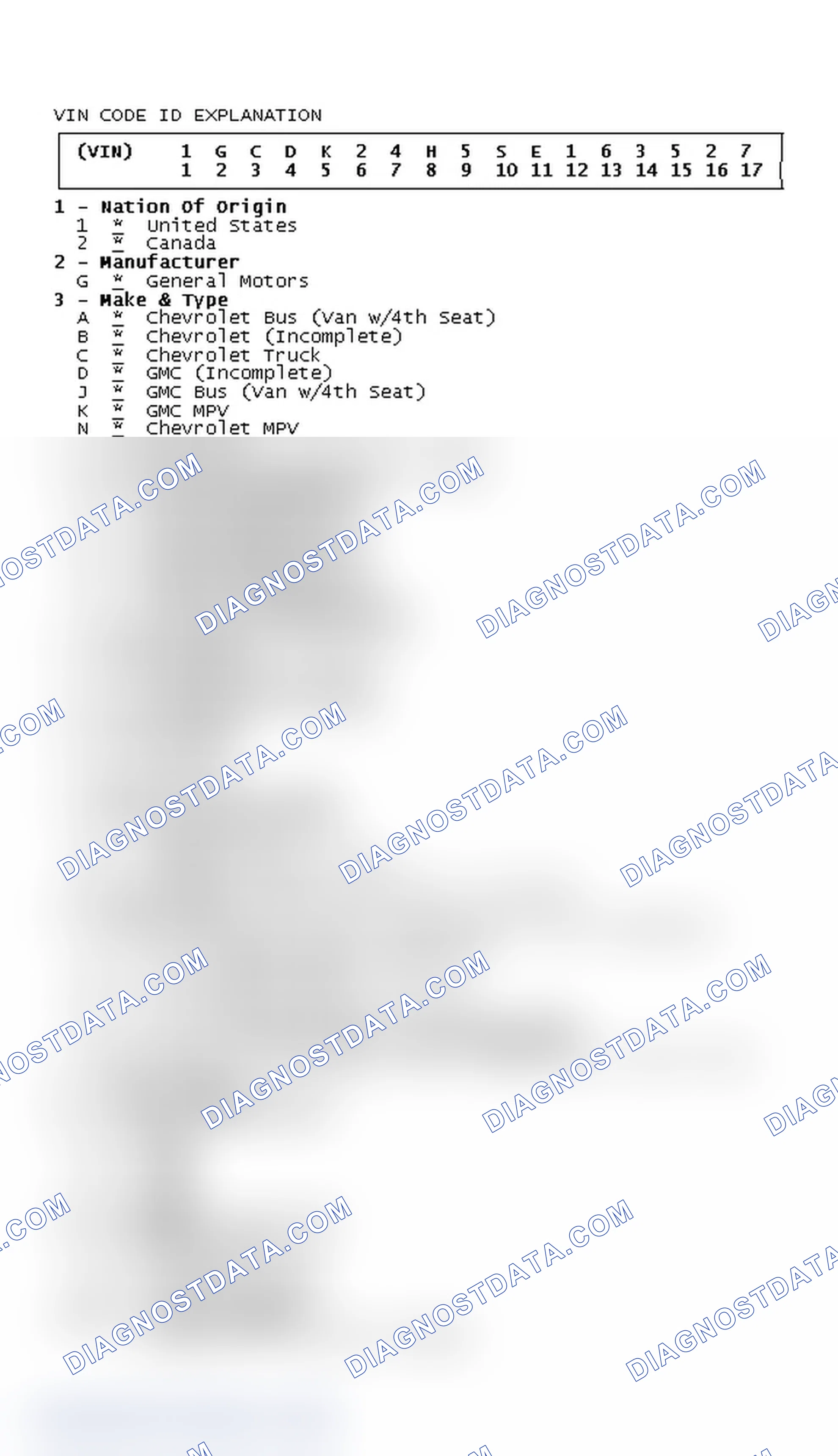 Scheme 1: VIN CODE ID EXPLANATION