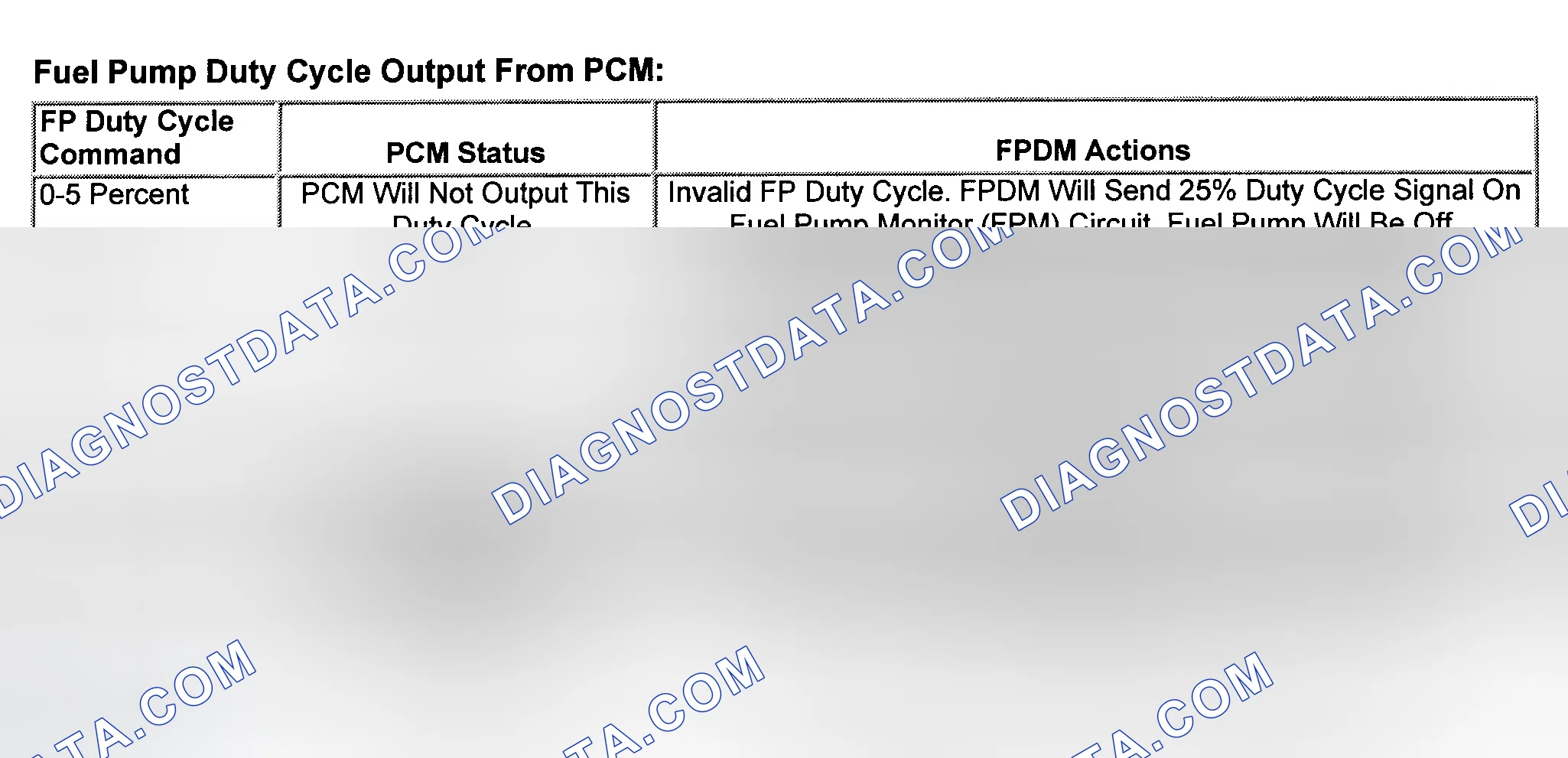 Scheme 10: Fuel Pump Driver Module Applications & Applications With Fuel Pump Functions Incorporated In Rear El