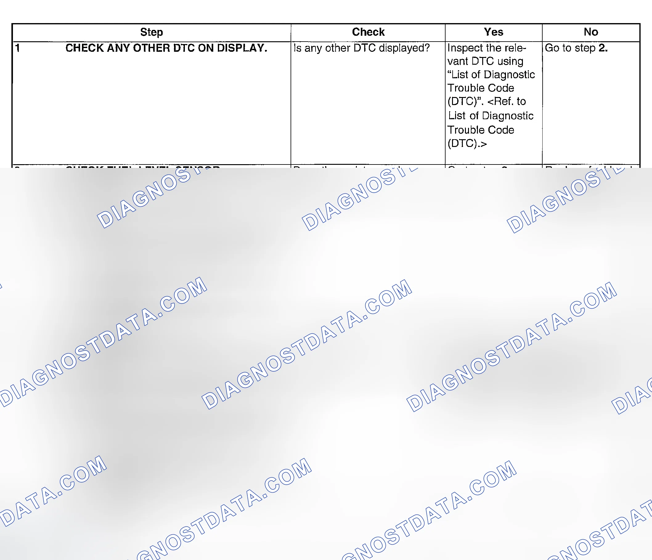Scheme 189: DIAGNOSTIC PROCEDURE