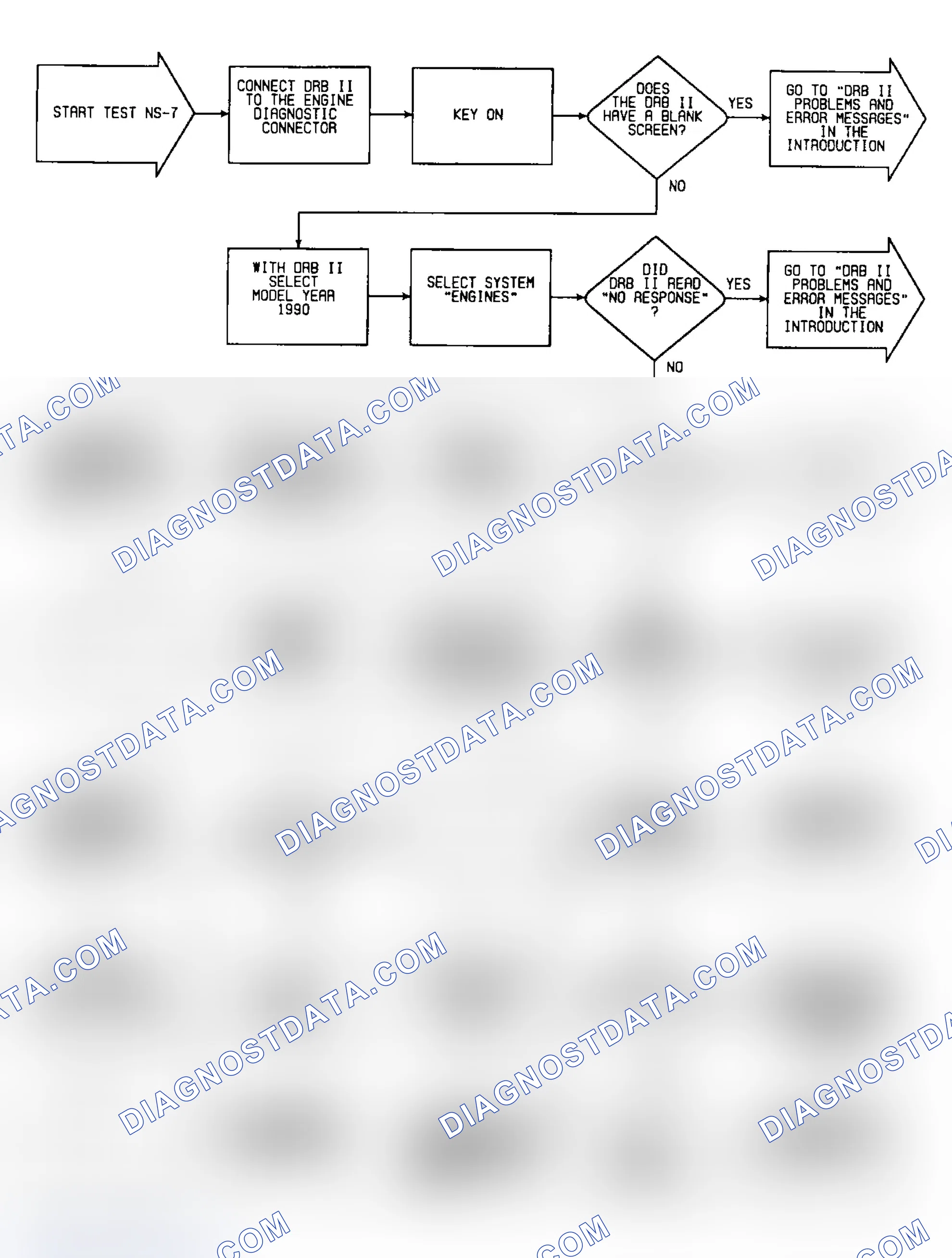 Scheme 25: NS7: Flow Chart (1 of 2)
