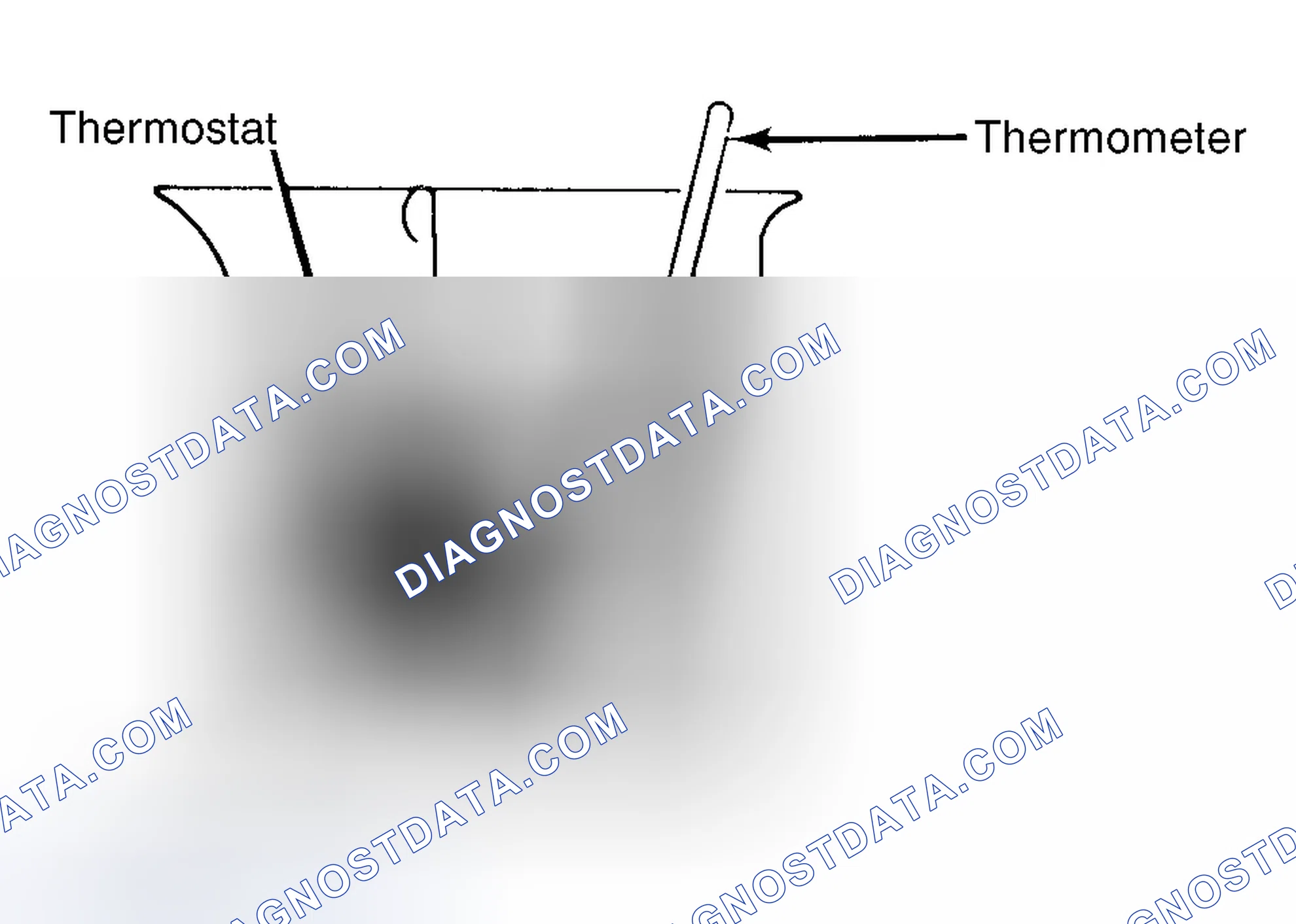Scheme 1: Testing Thermostat in Coolant/Water Solution