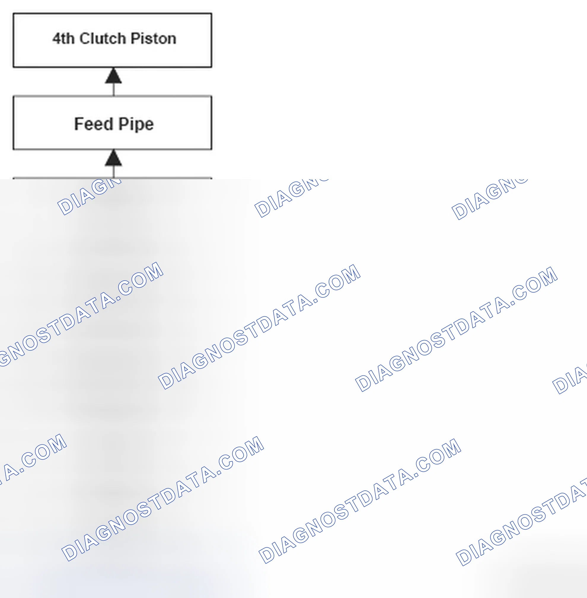 Scheme 198: DTC P0734: Problem in 4th Clutch and 4th Clutch Hydraulic Circuit (4th gear incorrect gear ratio)