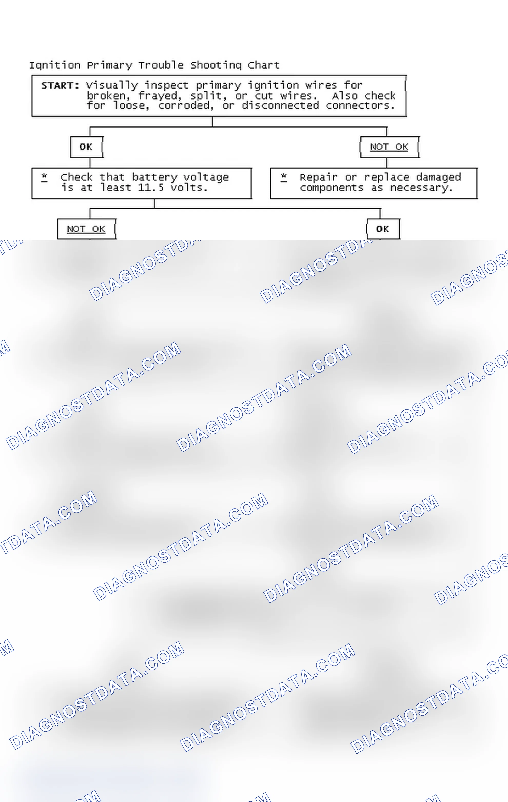 Scheme 4: Ignition Primary Trouble Shooting Chart