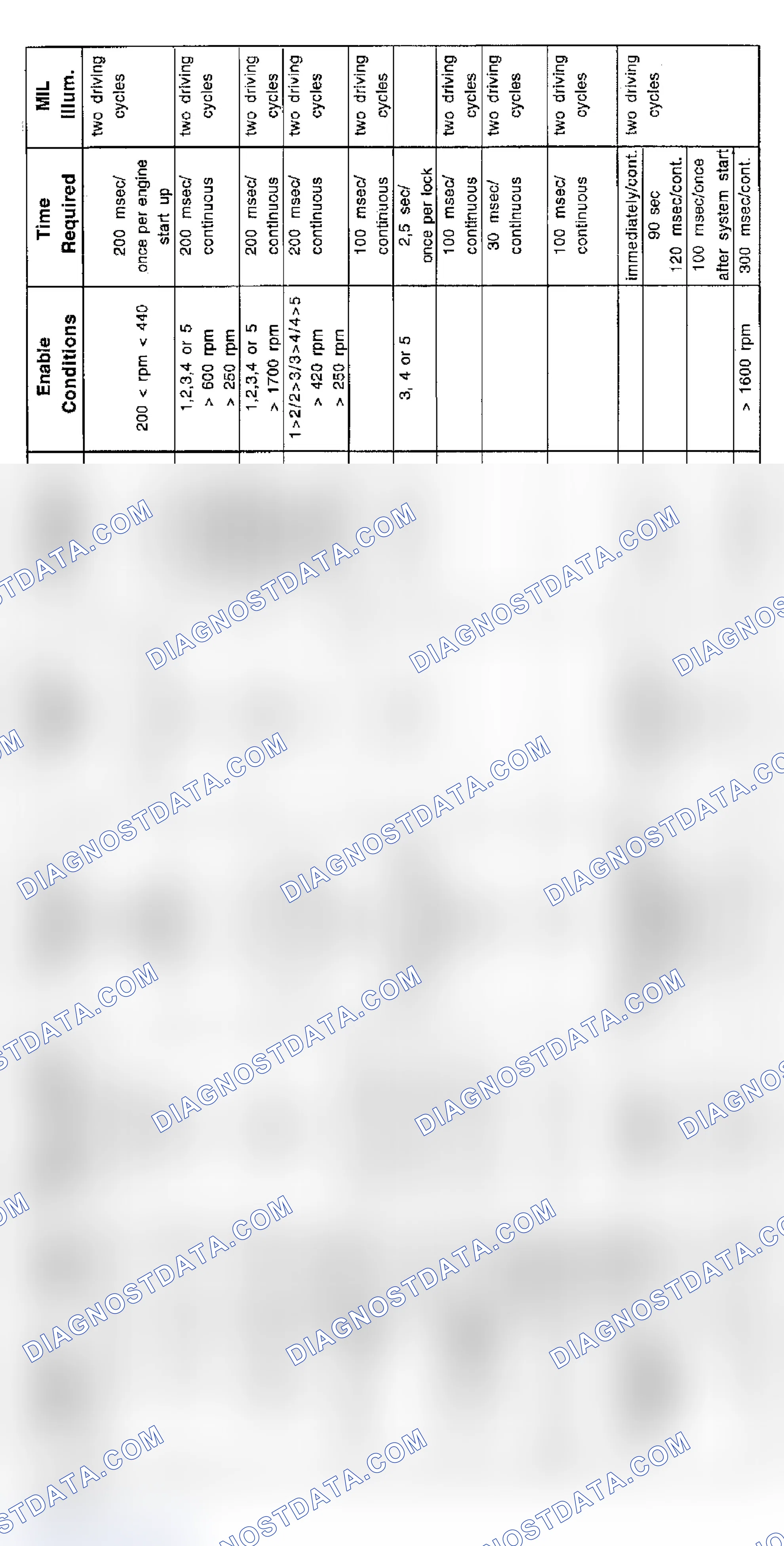 Scheme 92: V12 Transmission Diagnosis (1997)