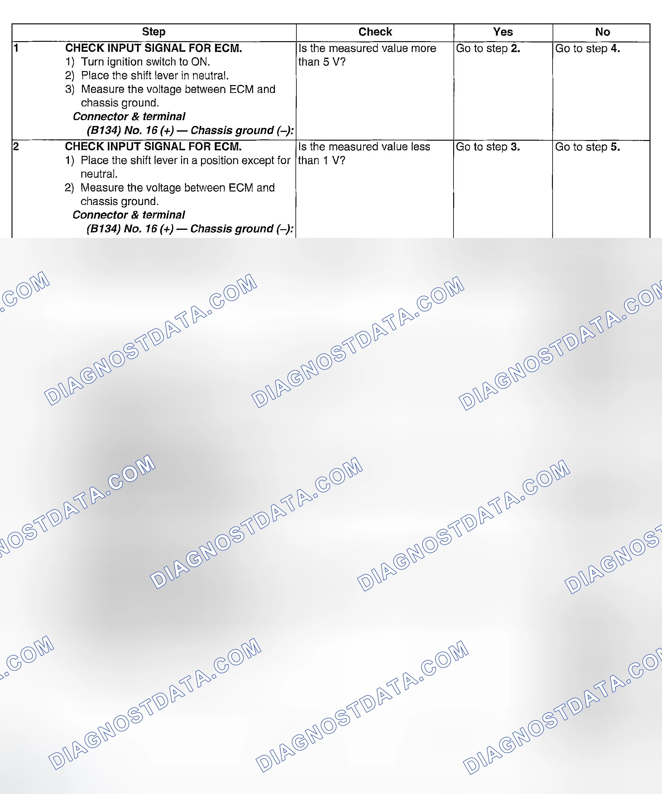 Scheme 1039: DIAGNOSTIC PROCEDURE