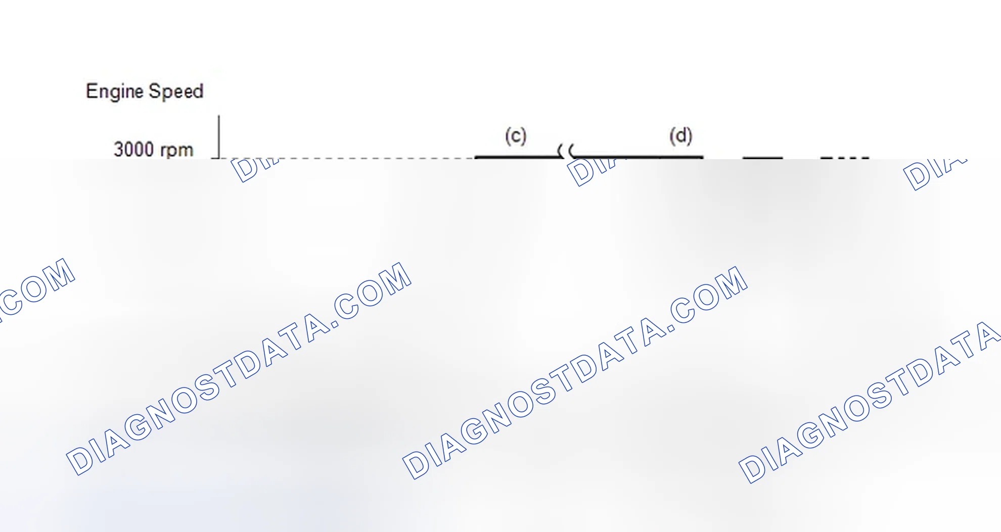 Scheme 388: CONDITIONING FOR SENSOR TESTING