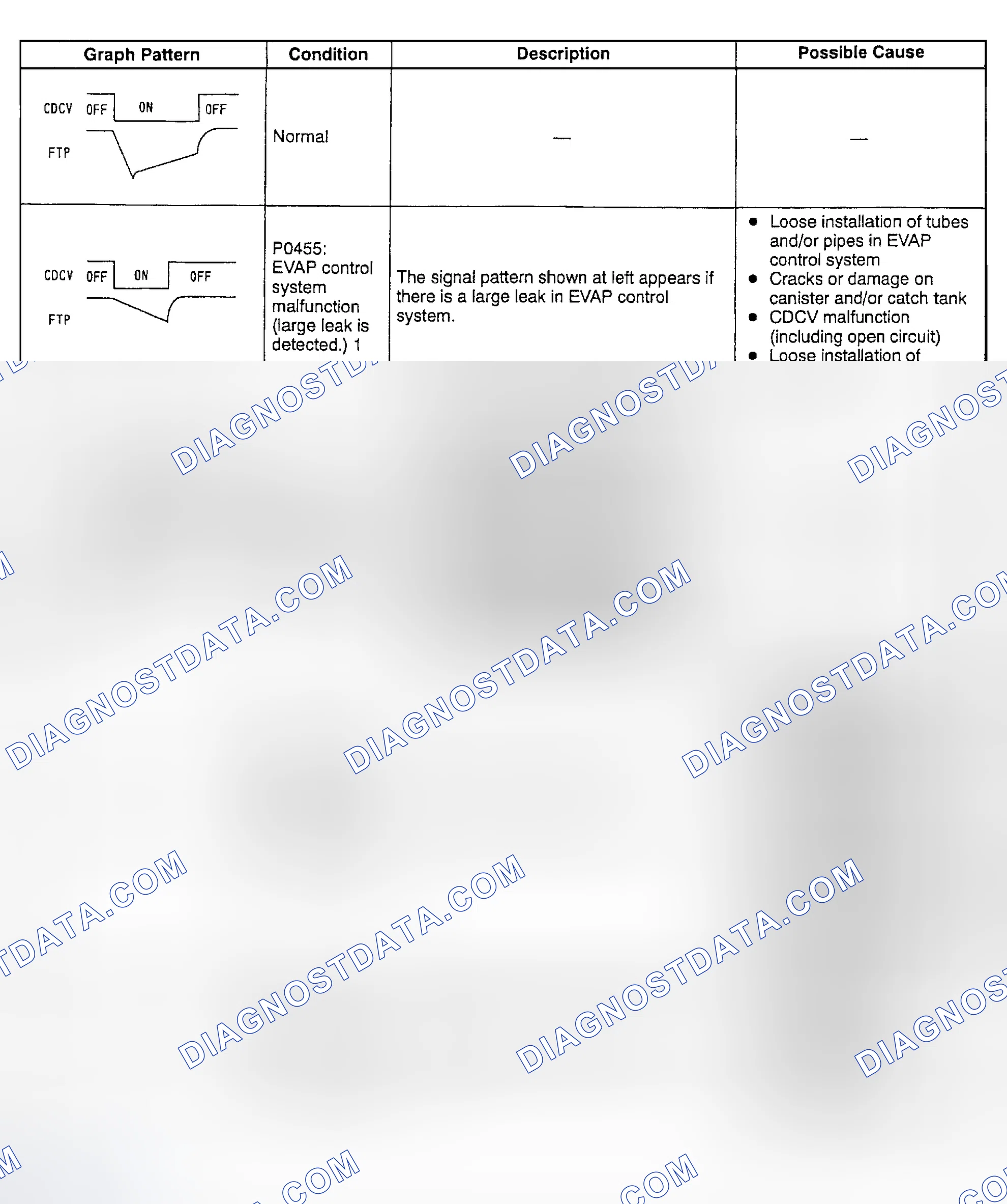 Scheme 102: Fuel Tank Pressure Graphing