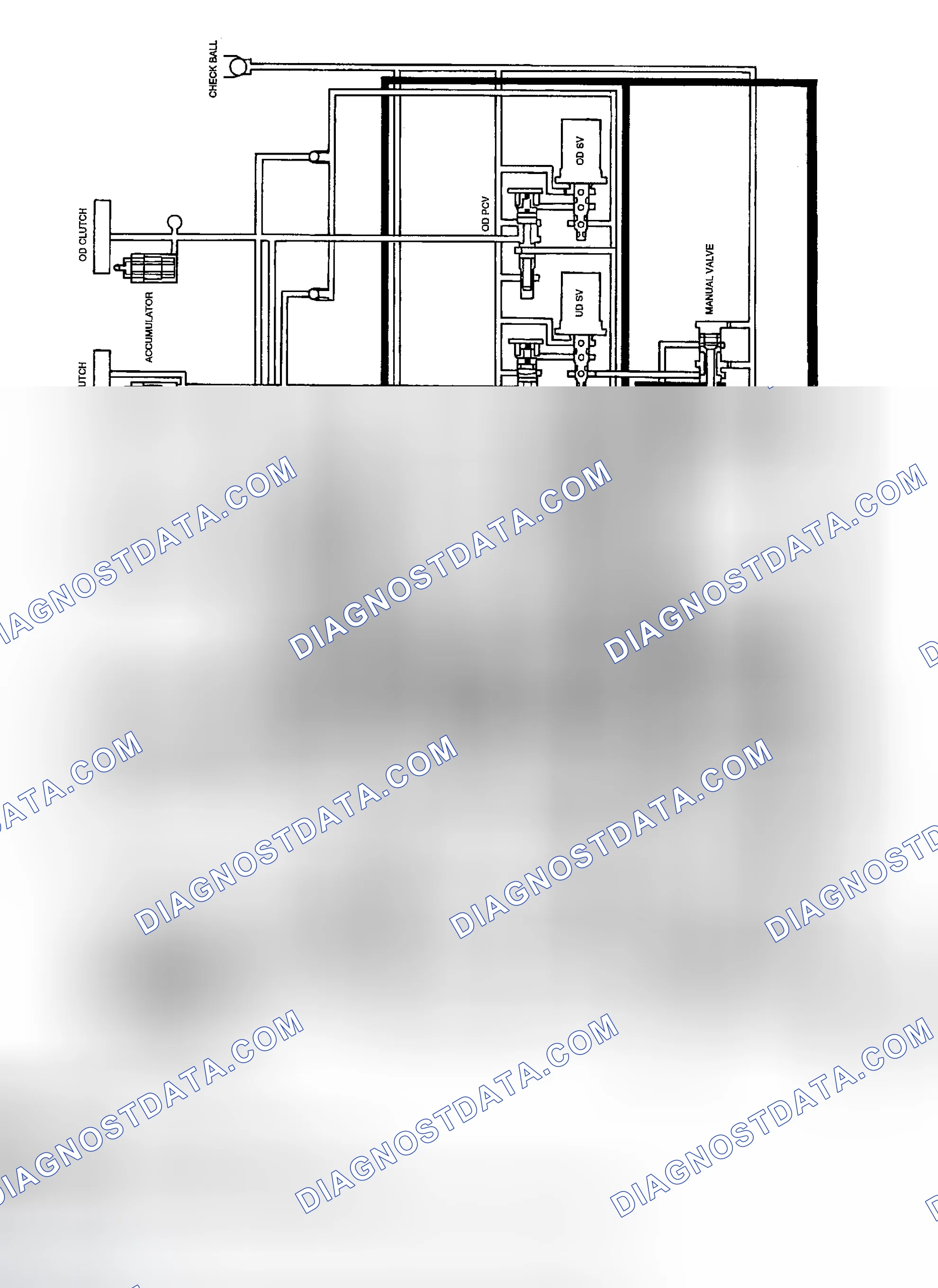 Scheme 19: PARK & NEUTRAL