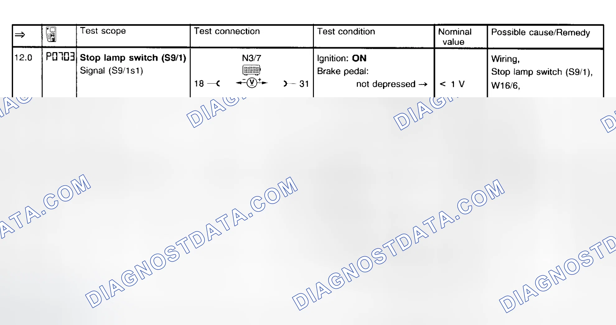 Scheme 11: Fault Code Diagnosis P0703 (Step 12.0-12.2)