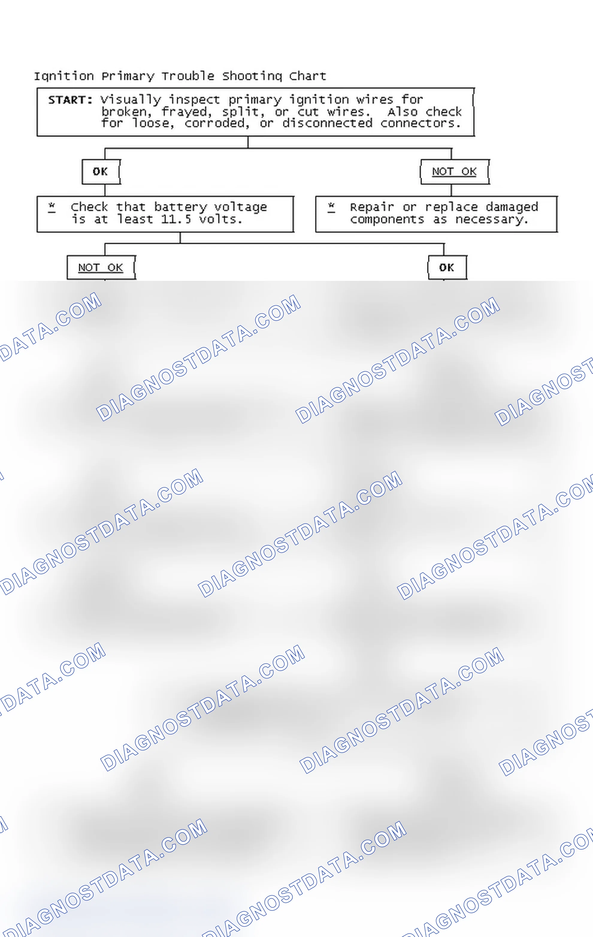 Scheme 2: Ignition Primary Trouble Shooting Chart