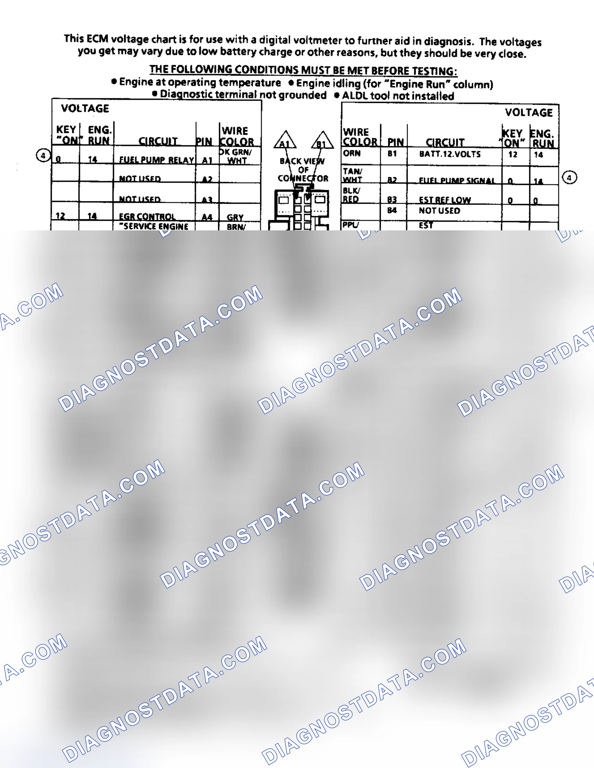 Scheme 176: ECM Terminal ID & Voltage Values (4.3/5.0/5.7/7.4L Engines)