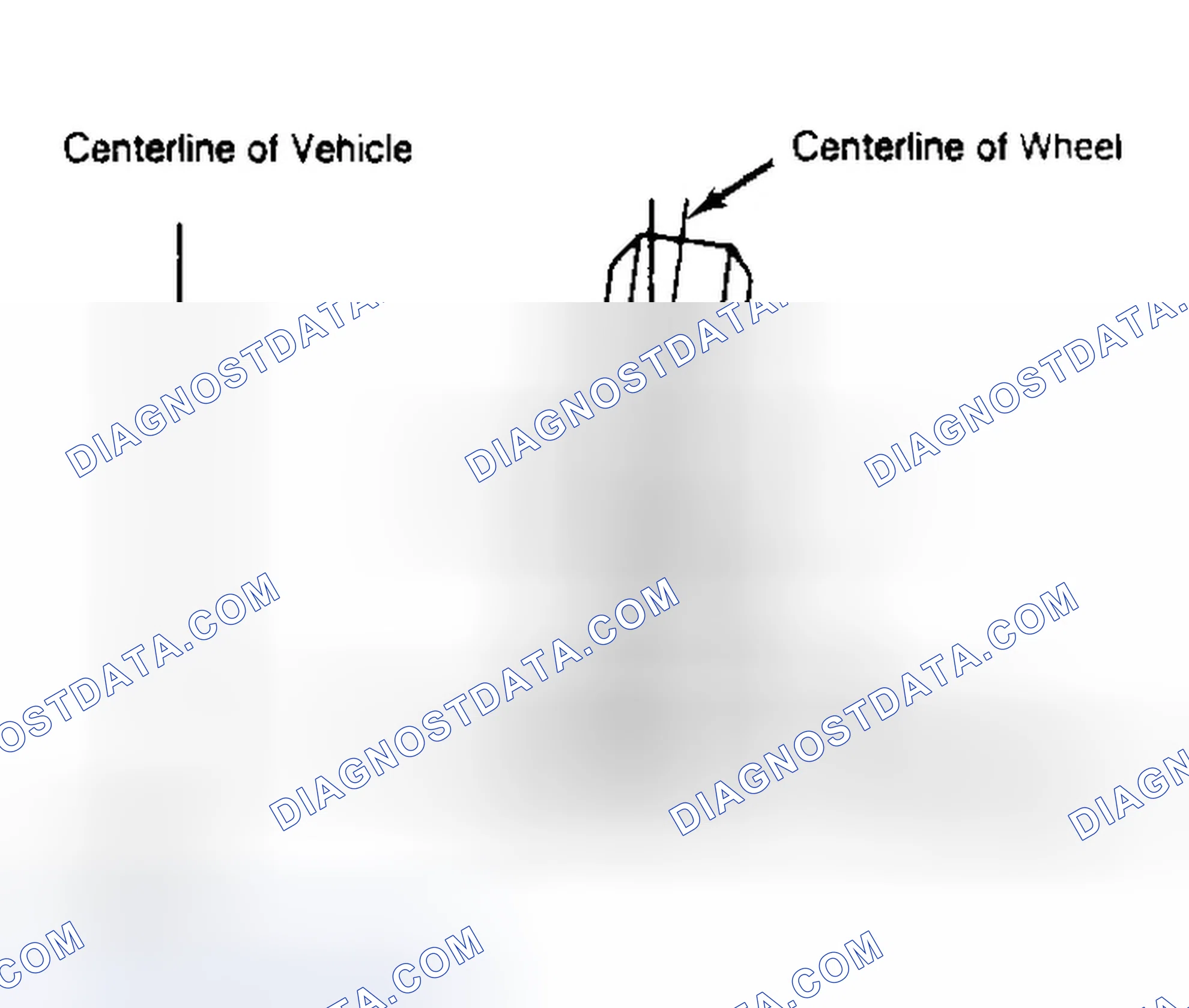 Scheme 4: Determining Camber Angle