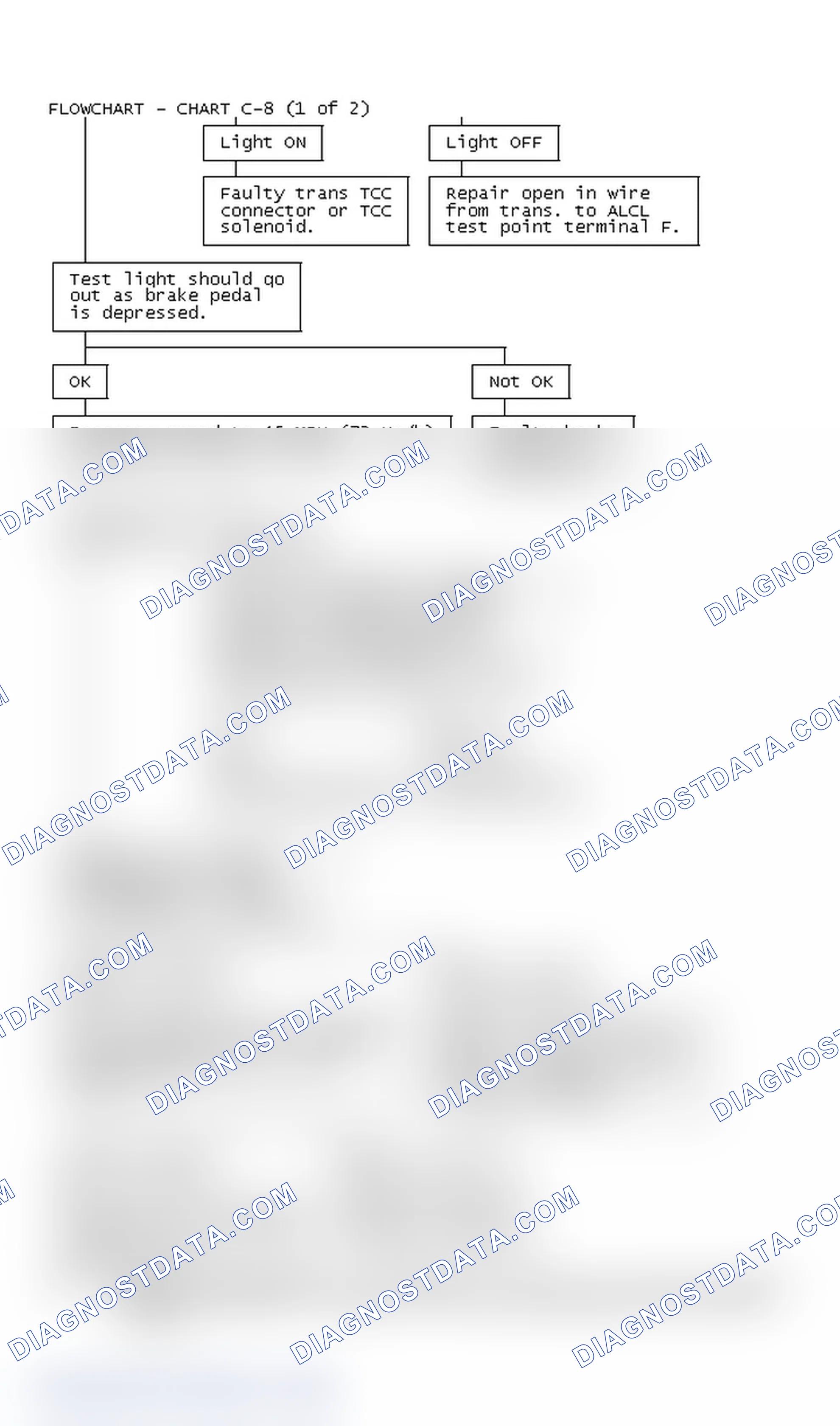 Scheme 122: FLOWCHART - CHART C-8(1 of 2)