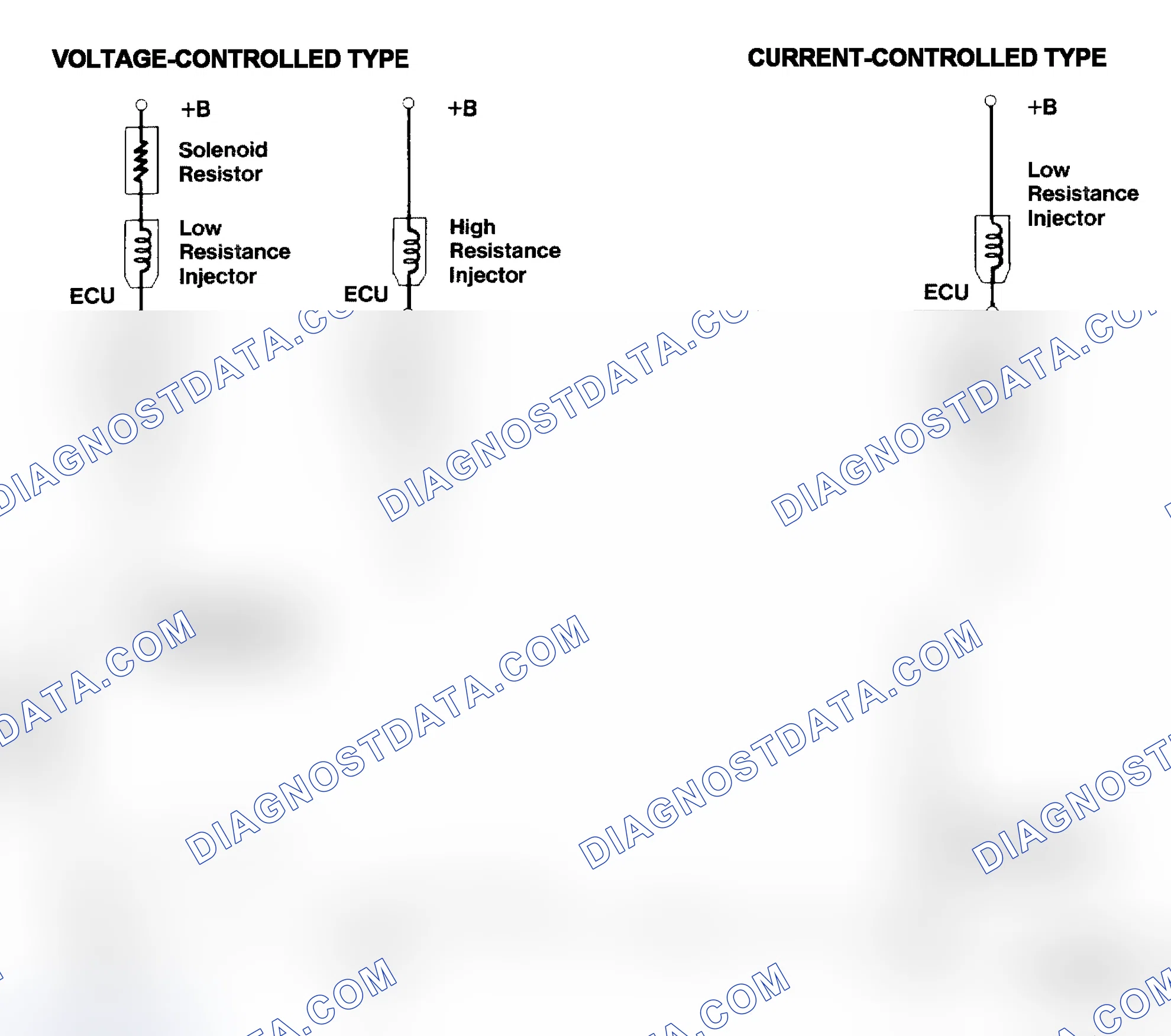 Scheme 4: Injector Driver Types - Current and Voltage