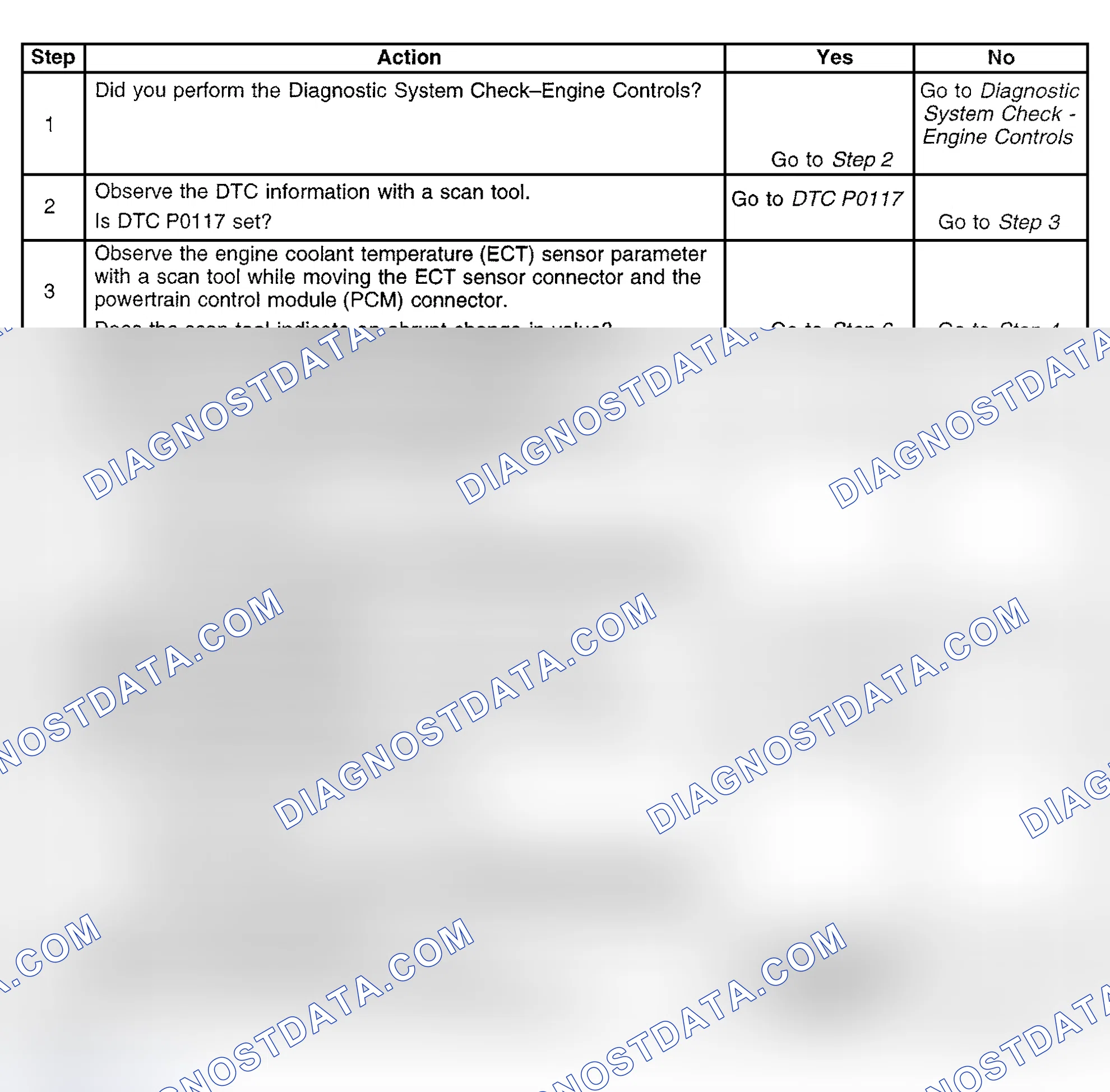Scheme 469: Diagnostic Procedure