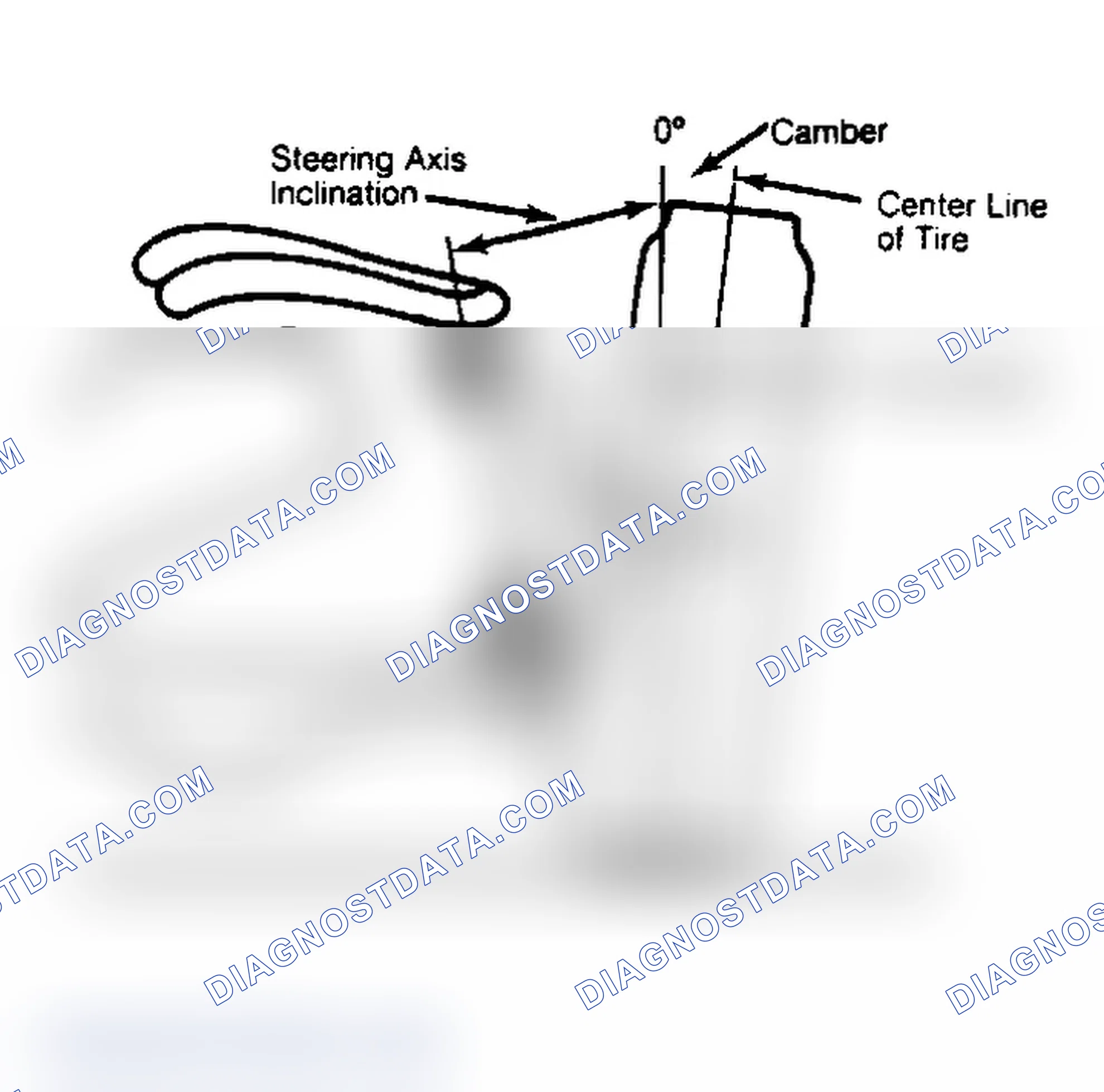 Scheme 6: Checking Steering Axis Inclination