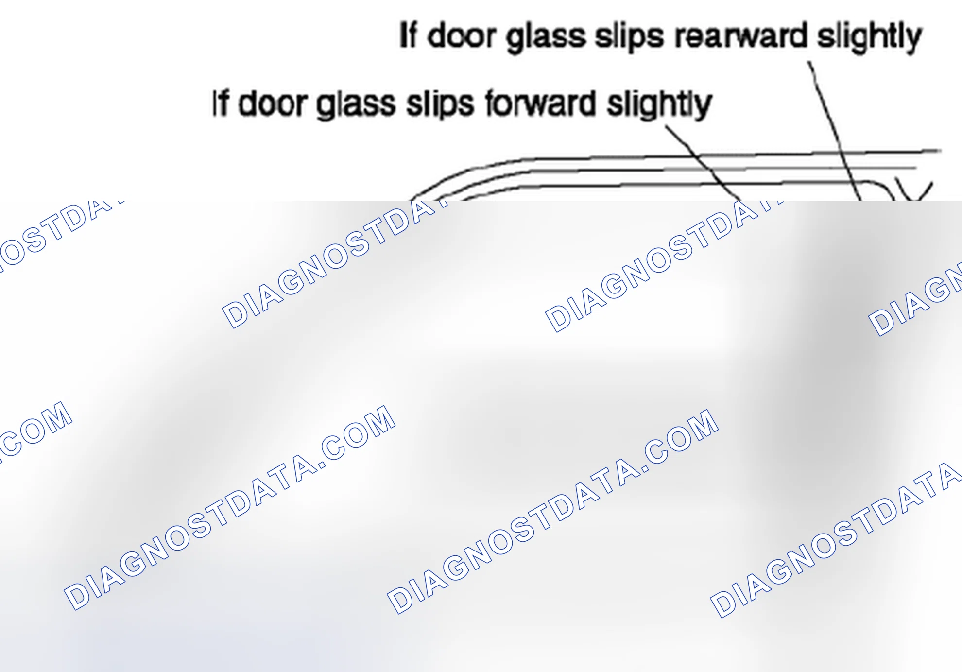 Scheme 6: Inspecting Power Window System