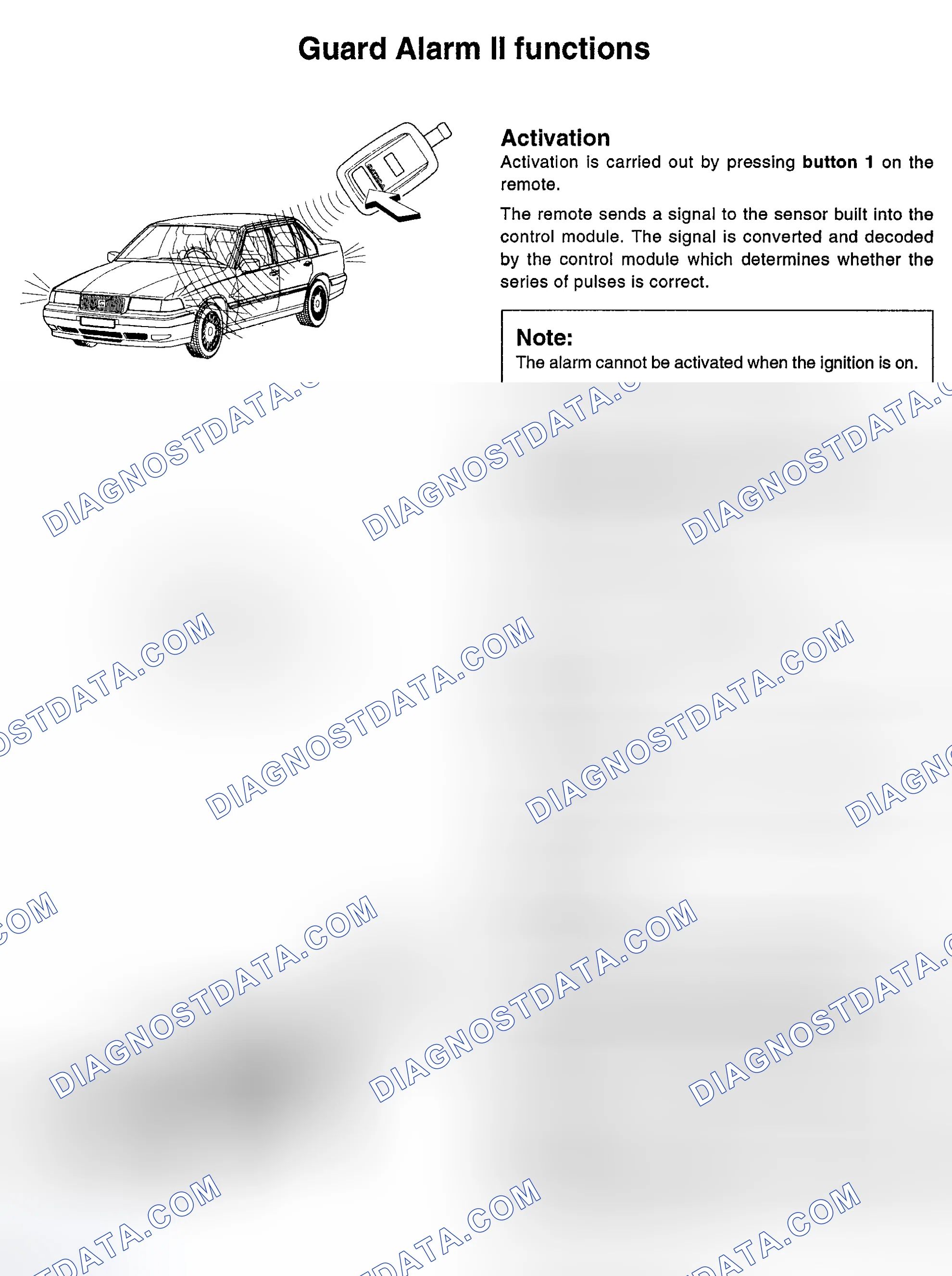Scheme 4: GUARD ALARM II FUNCTIONS