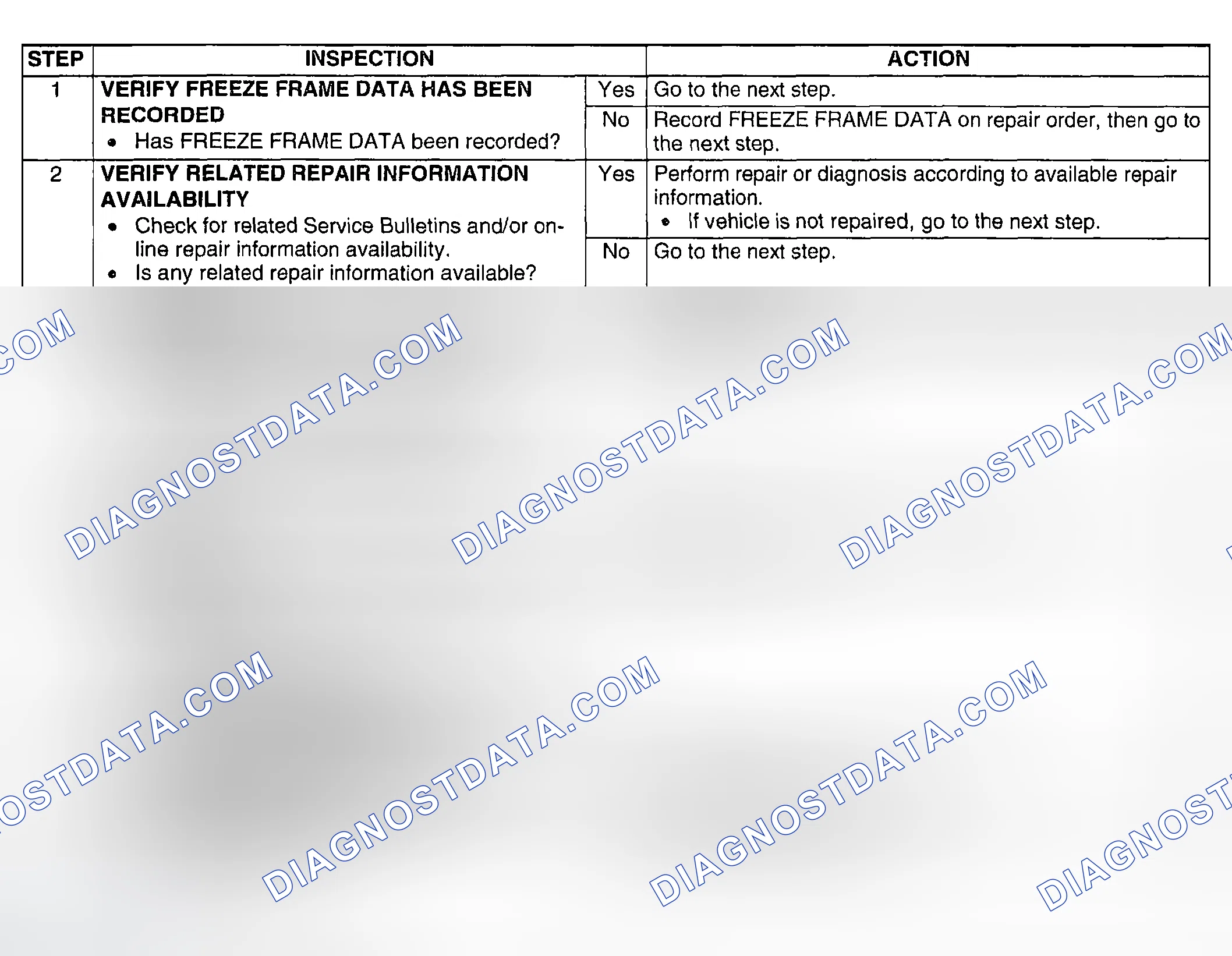 Scheme 400: Diagnostic procedure