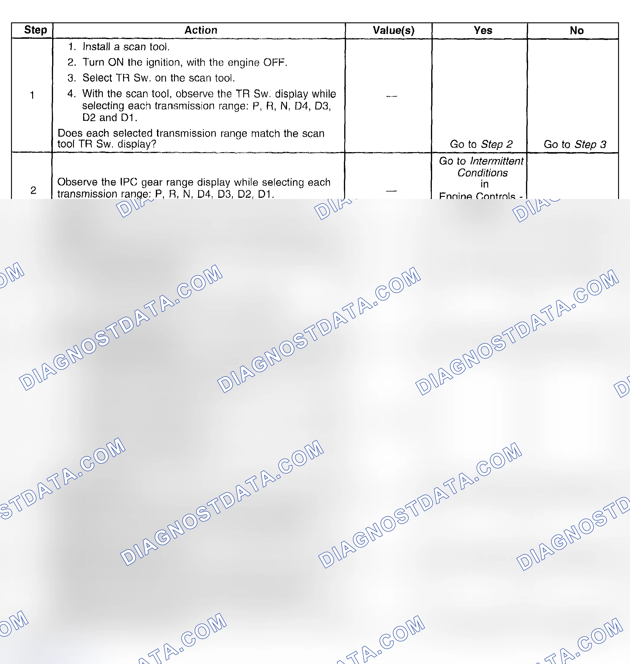 Scheme 438: Test Description