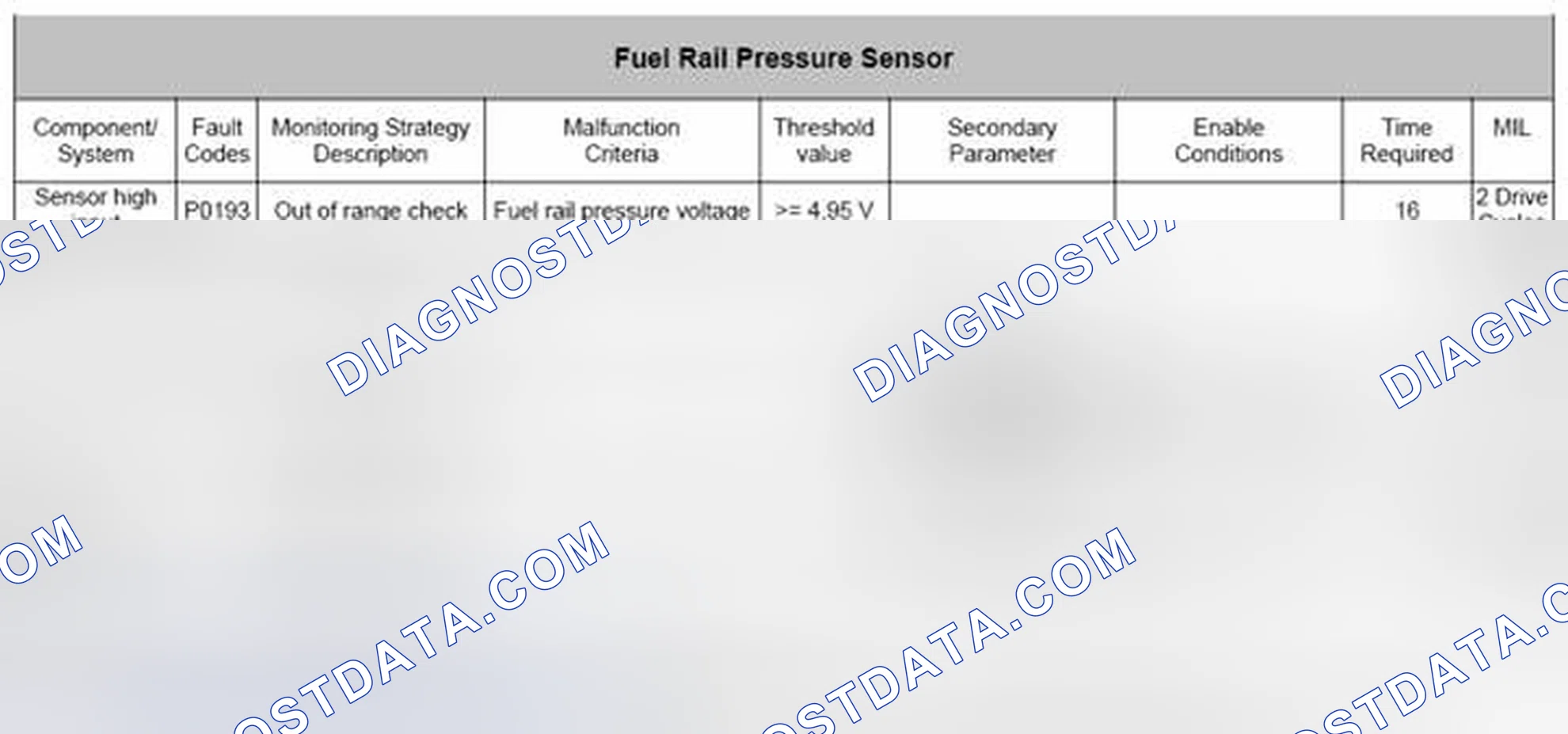 Scheme 71: 4.14.3 Fuel System Pressure