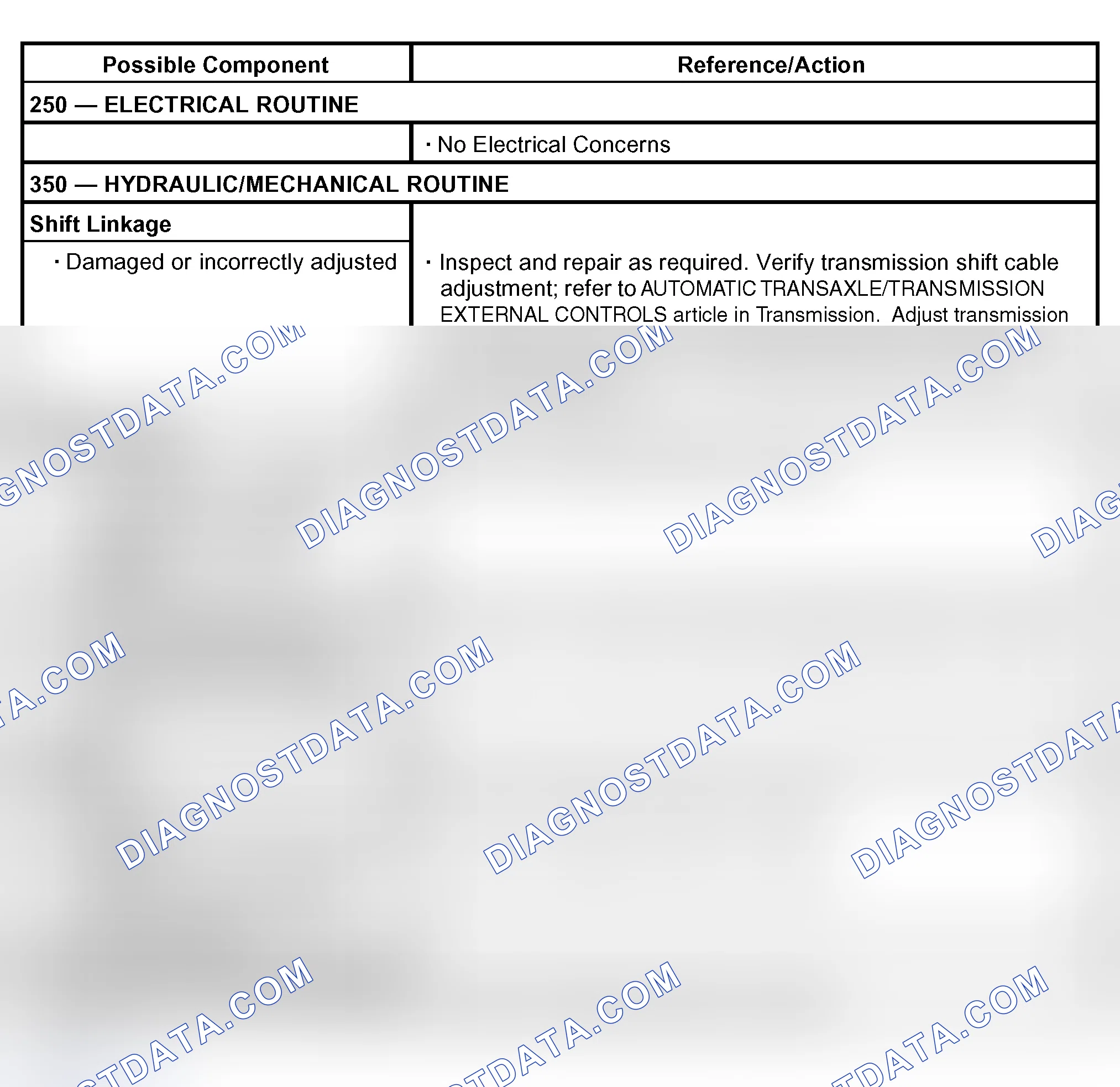 Scheme 70: Other Concerns: No Engine Braking In Manual 2nd Or Manual 1st Position