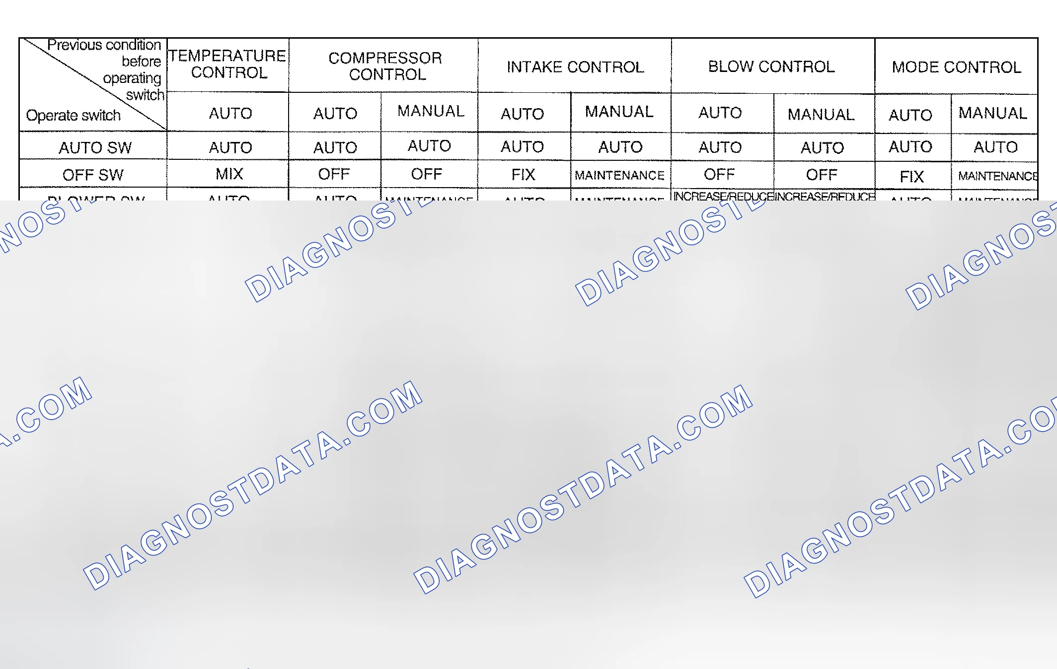 Scheme 51: AUTO A/CON OPERATION TABLE
