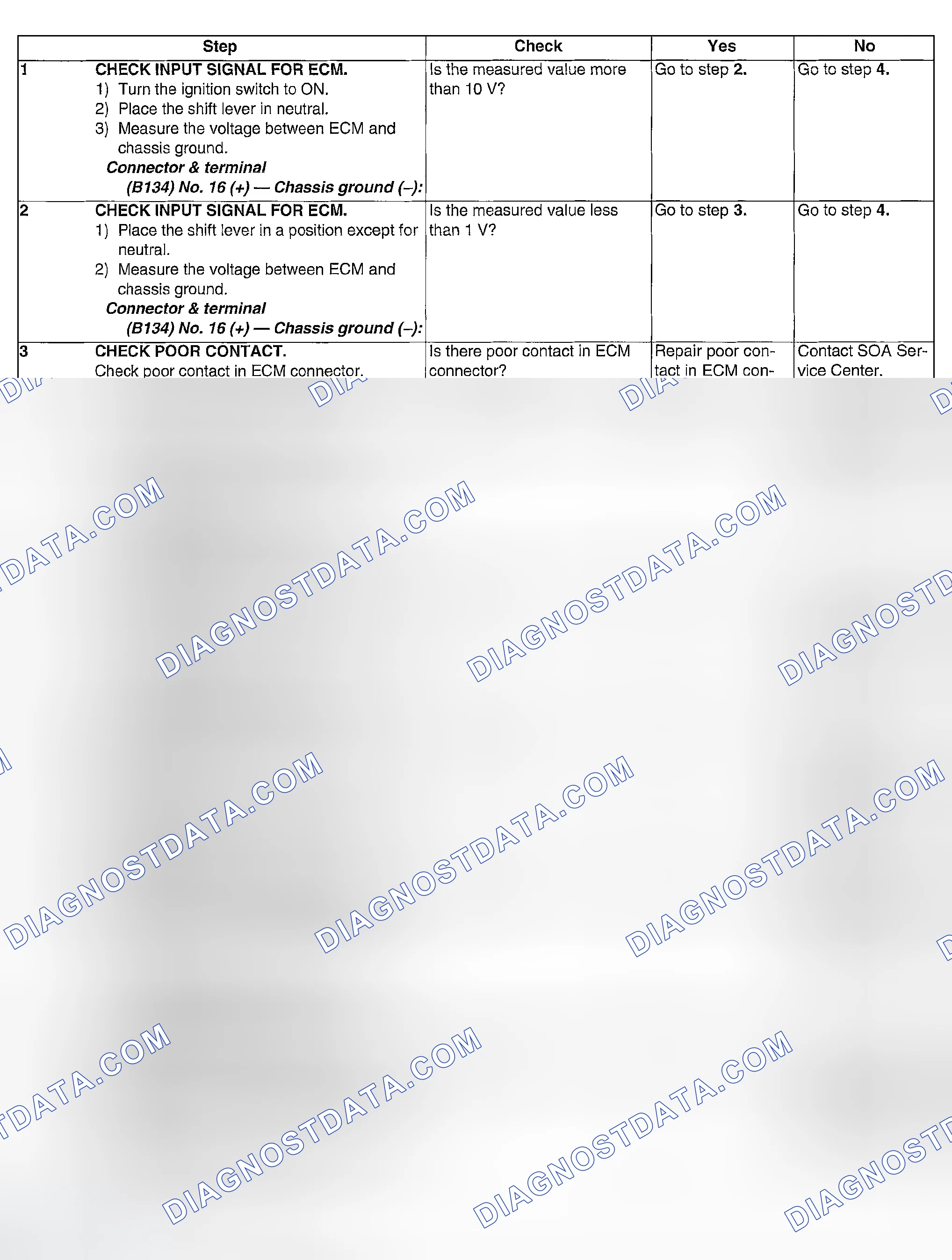 Scheme 1033: DIAGNOSTIC PROCEDURE