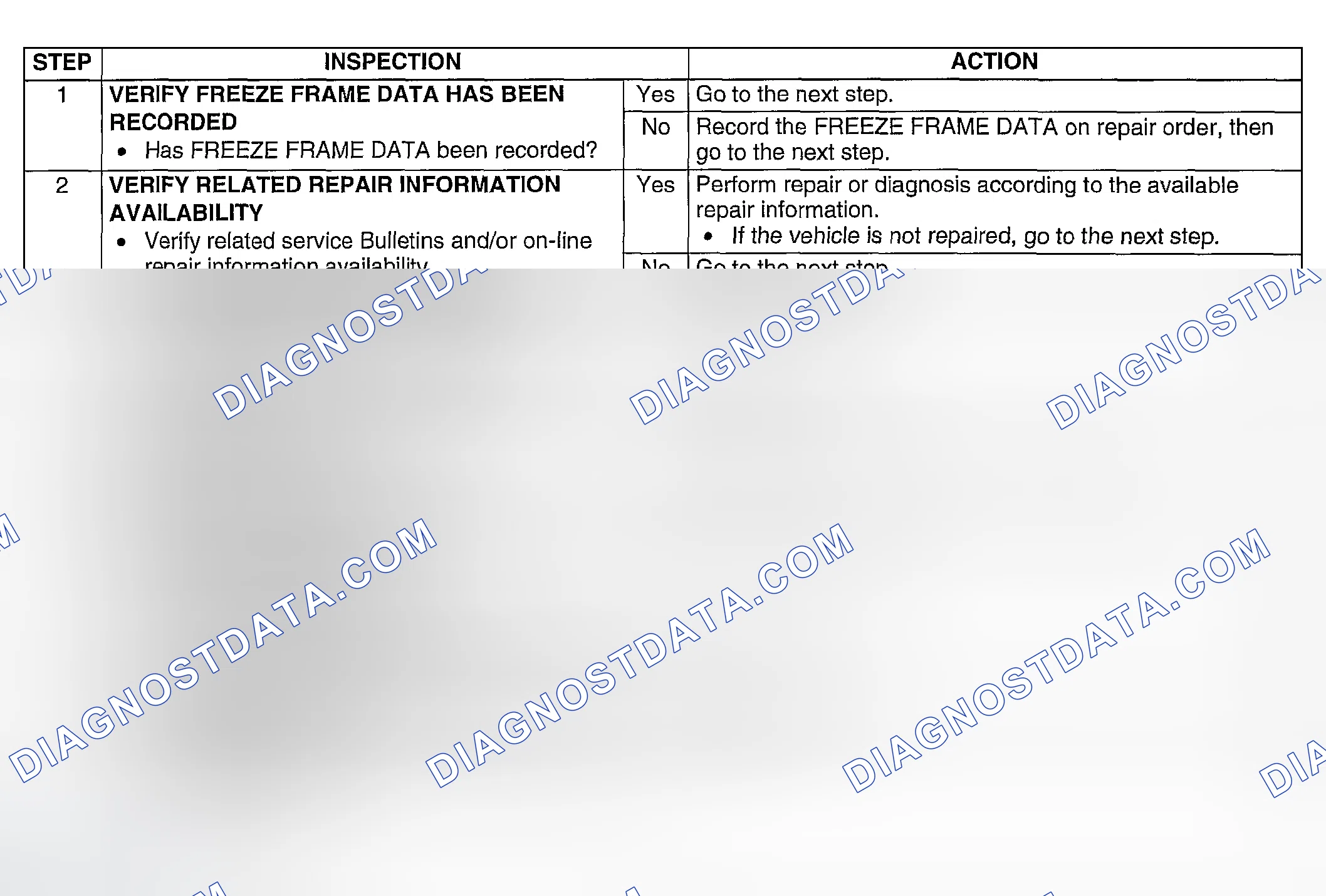 Scheme 265: Diagnostic procedure