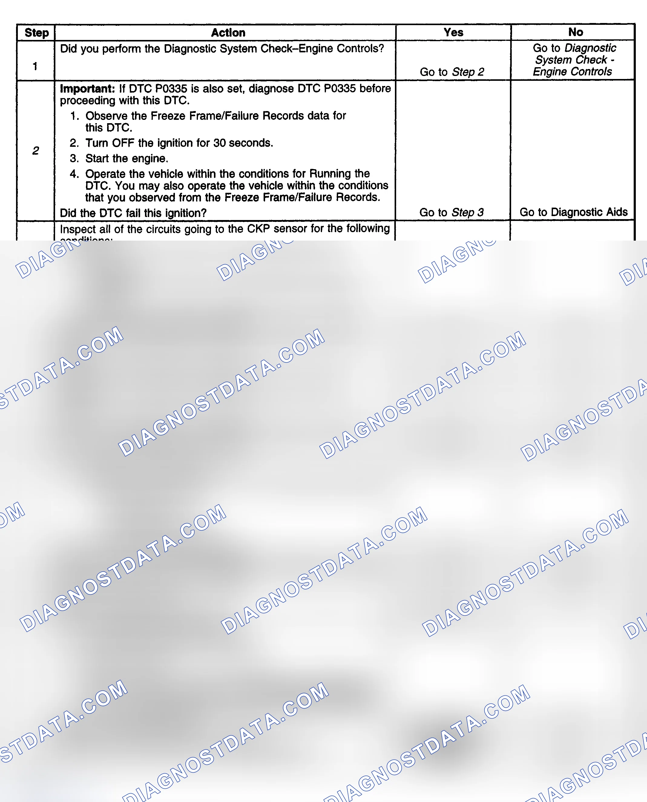 Scheme 348: Diagnostic Procedure