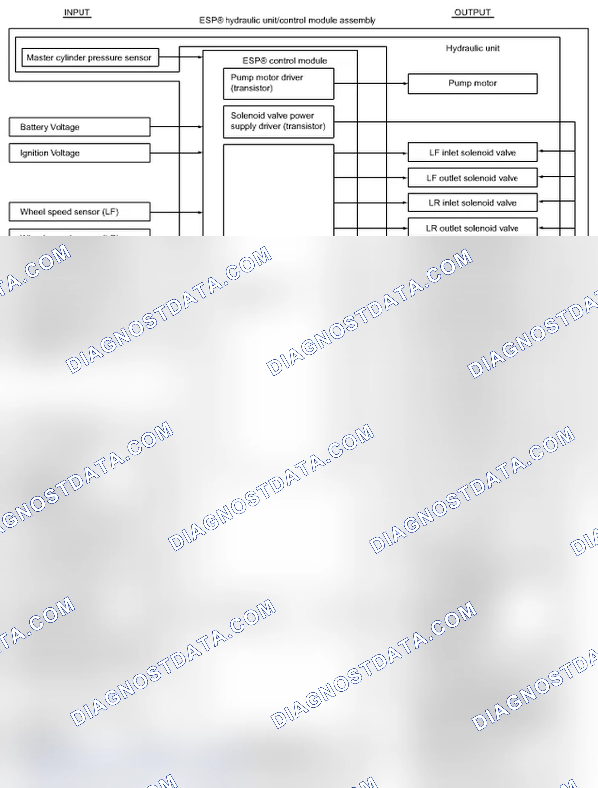 Scheme 5: Electronic Stability Program Schematic