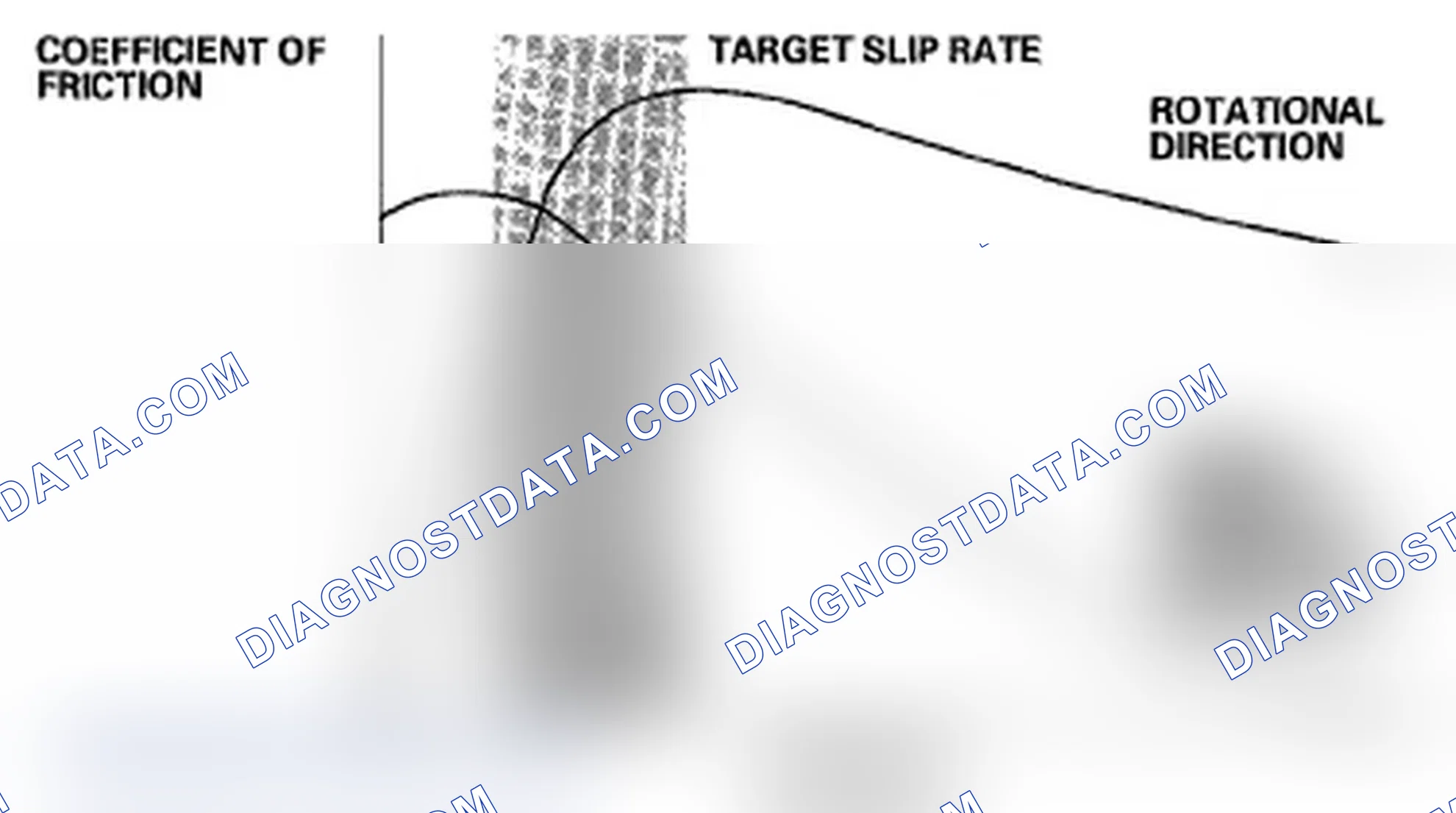 Scheme 7: Grip force of tire and road surface