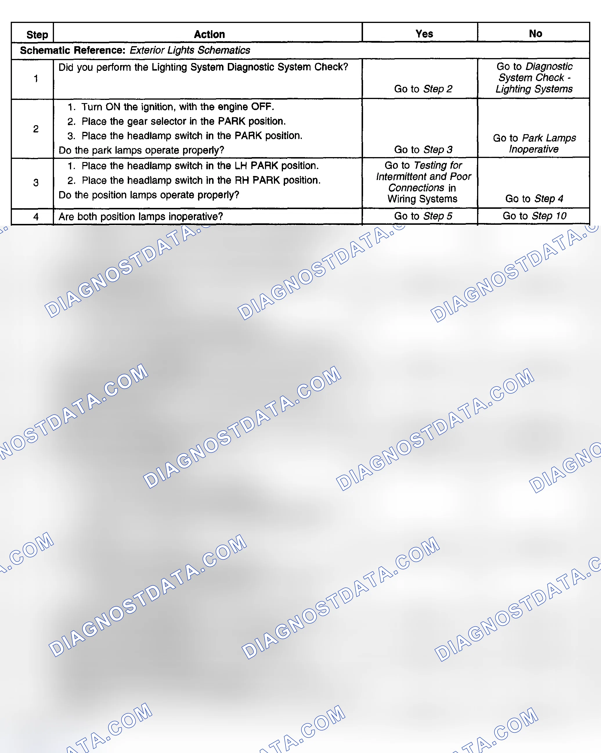 Scheme 242: Position Lamps Inoperative