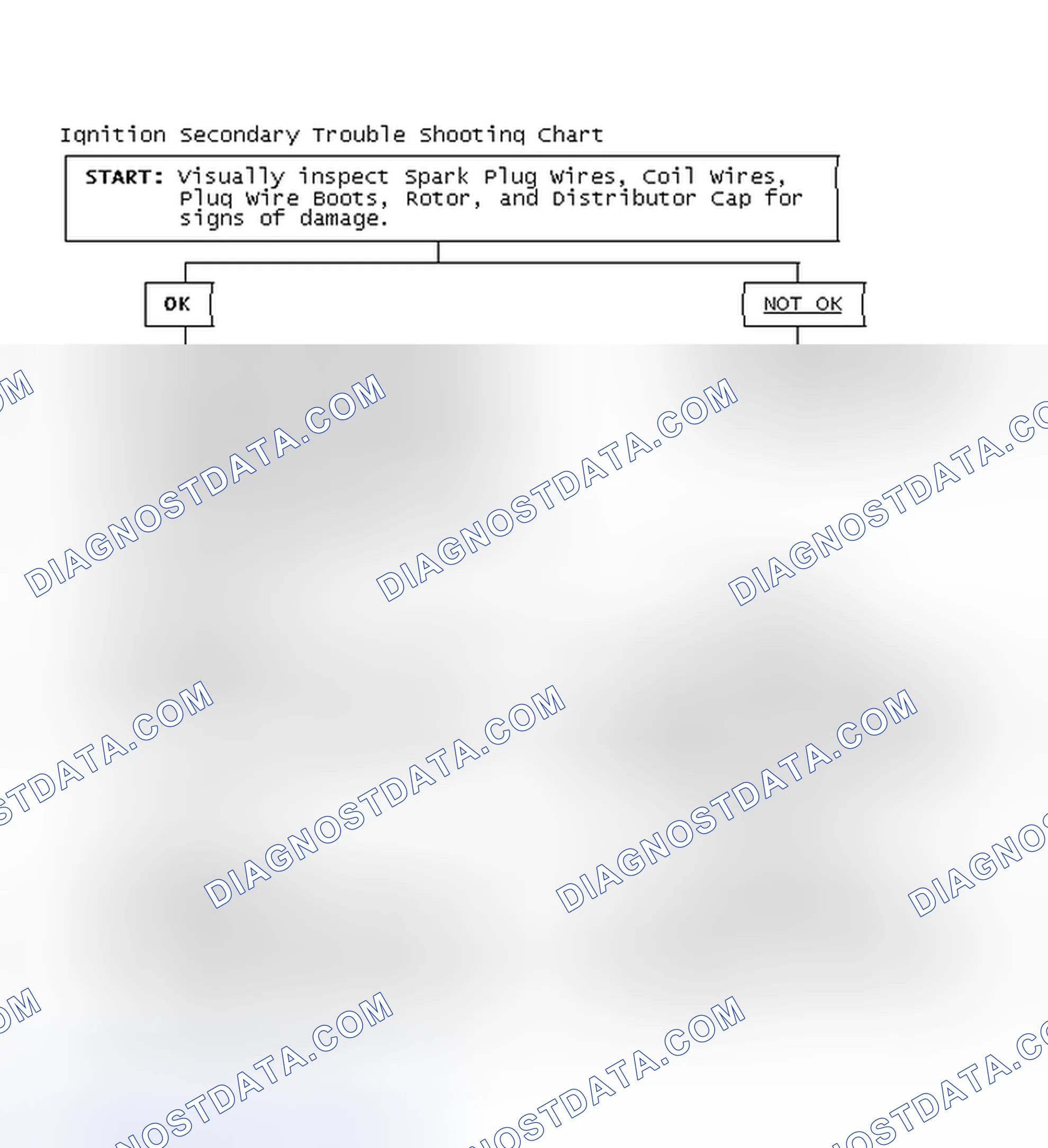 Scheme 3: Ignition Secondary Trouble Shooting Chart
