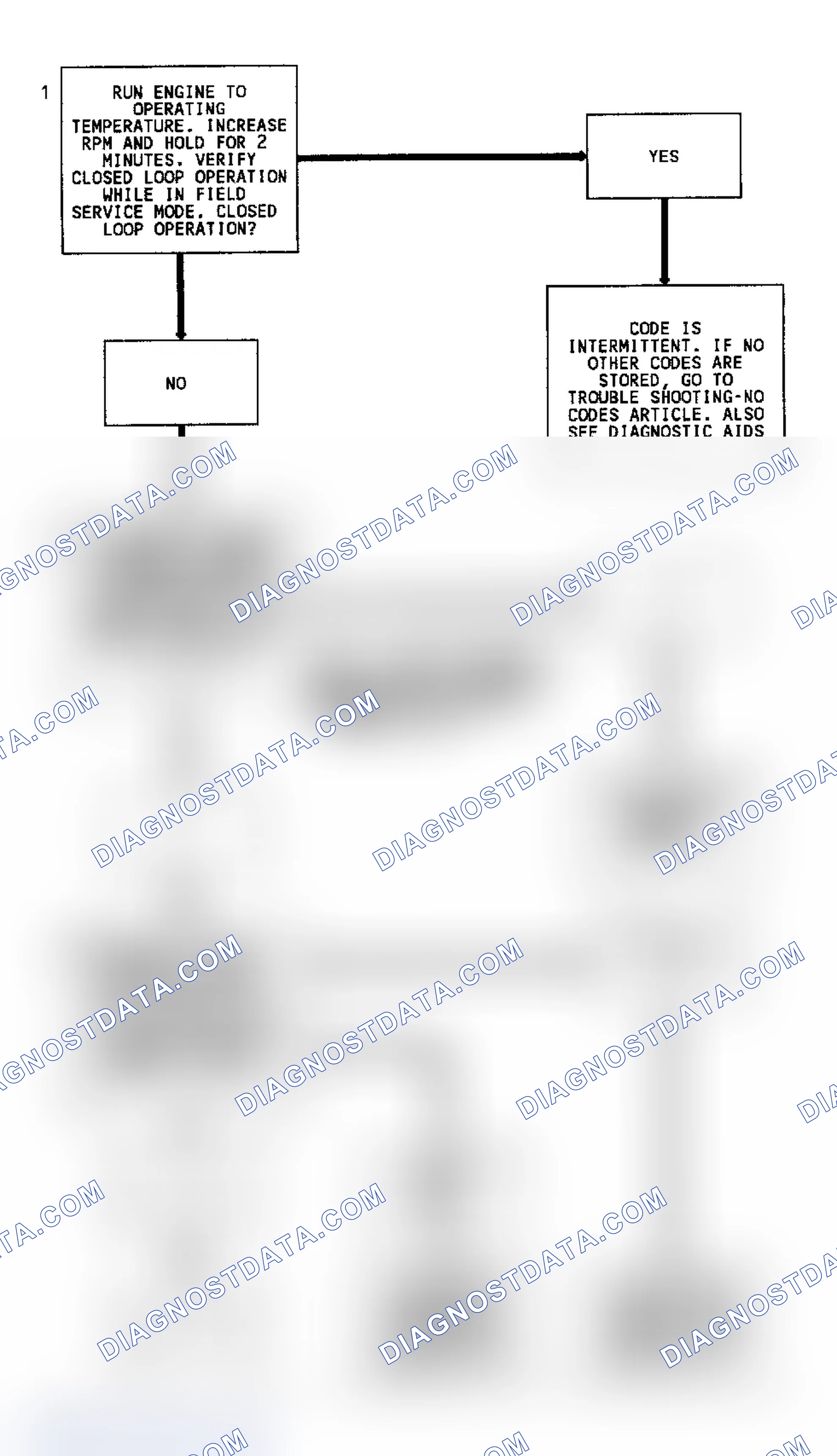 Scheme 77: Code 13 Flow Chart (All Models) Open Oxygen Sensor Circuit