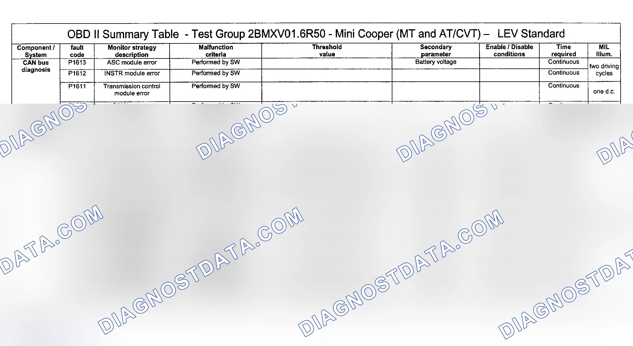 Scheme 18: DTC Diagnosis (Cooper Engine Type LEV Standard/Test Group: 2BMXV01.6R50) - 13 Of 16