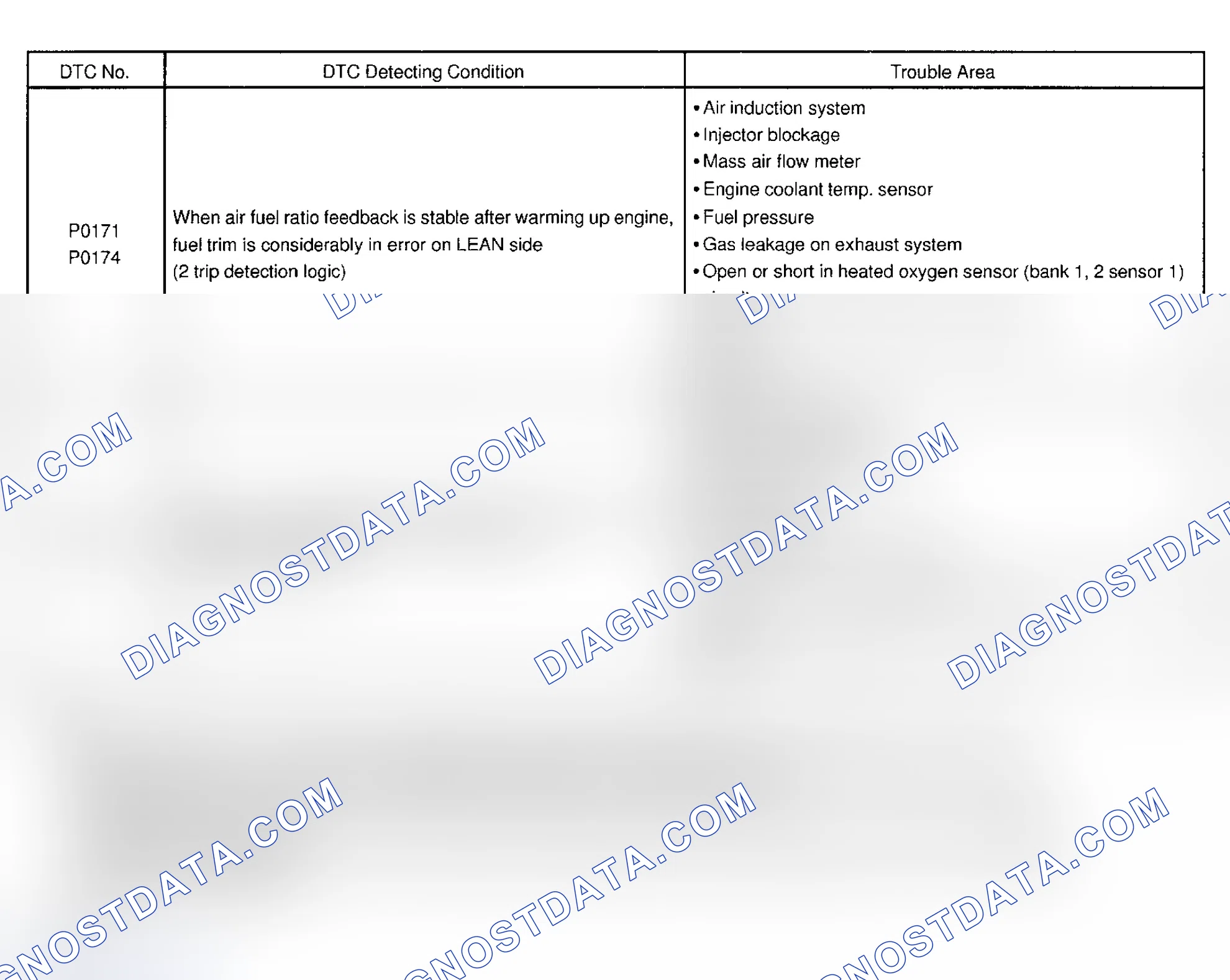 Scheme 110: Possible Causes