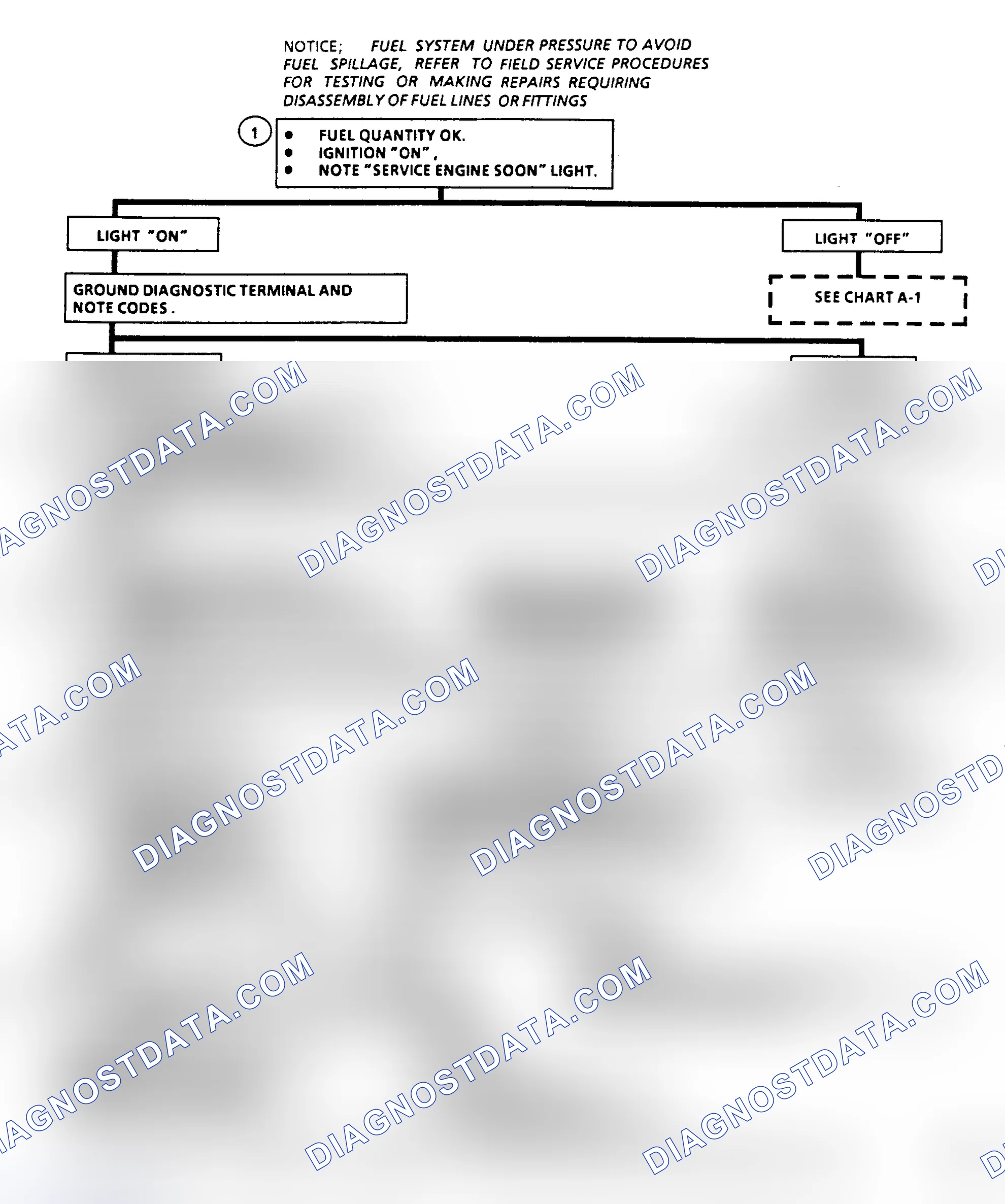 Scheme 194: Flow Chart A3A, Engine Cranks But Won't Run (All Engines)