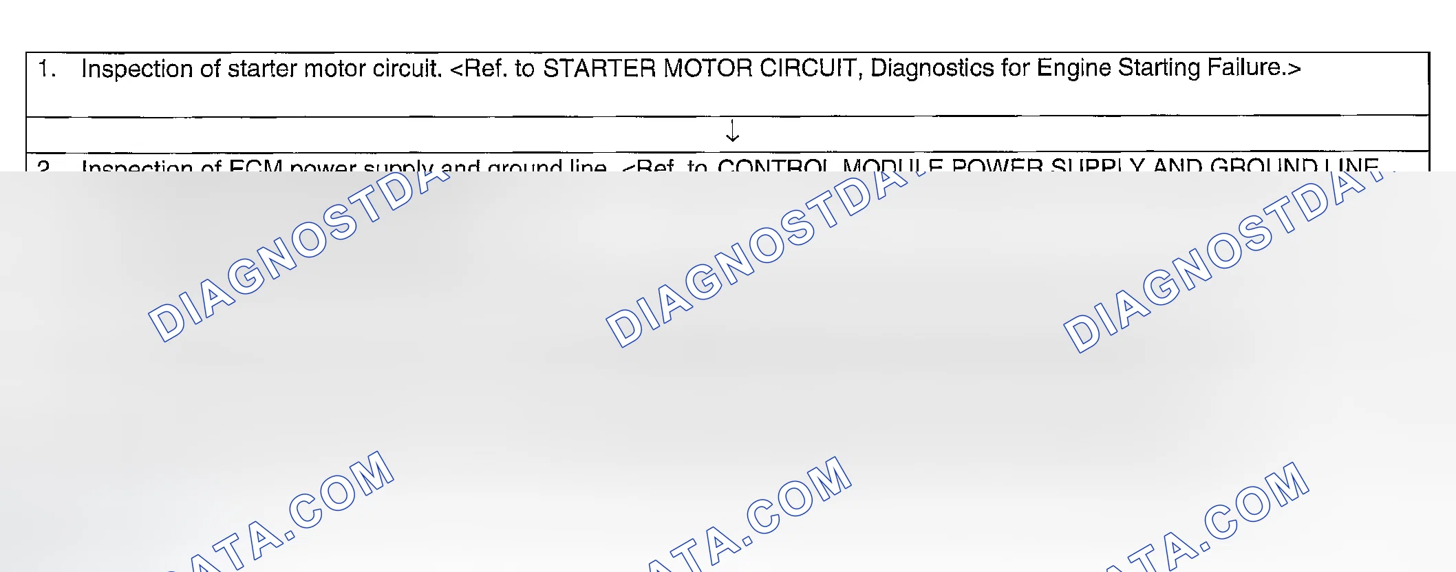 Scheme 46: Procedure