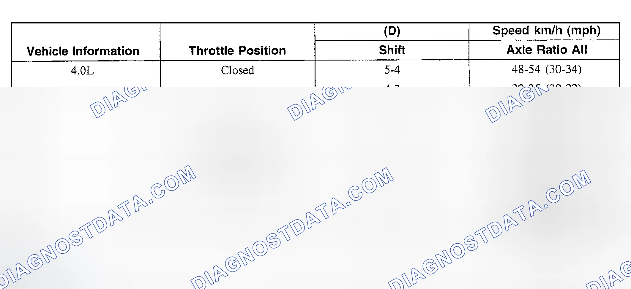 Scheme 70: SHIFT SPEEDS